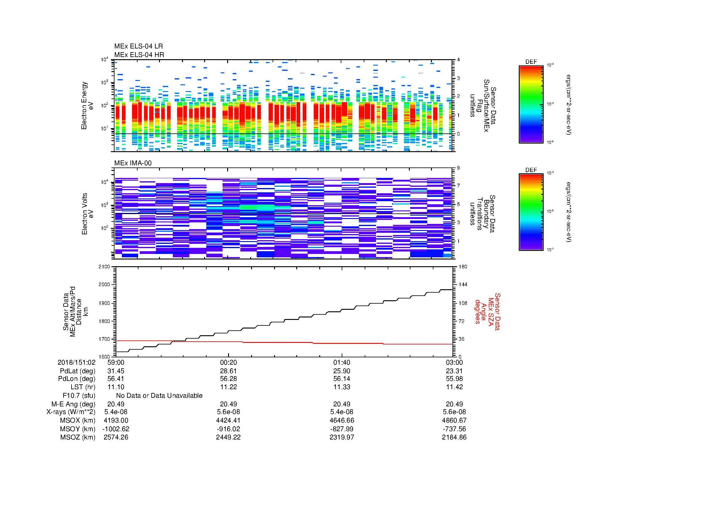 SurveyImages/MAVMPB_MExBS_2018151_0259_2018151_0303_C_Quicklook_ELS04_IMA00.gif