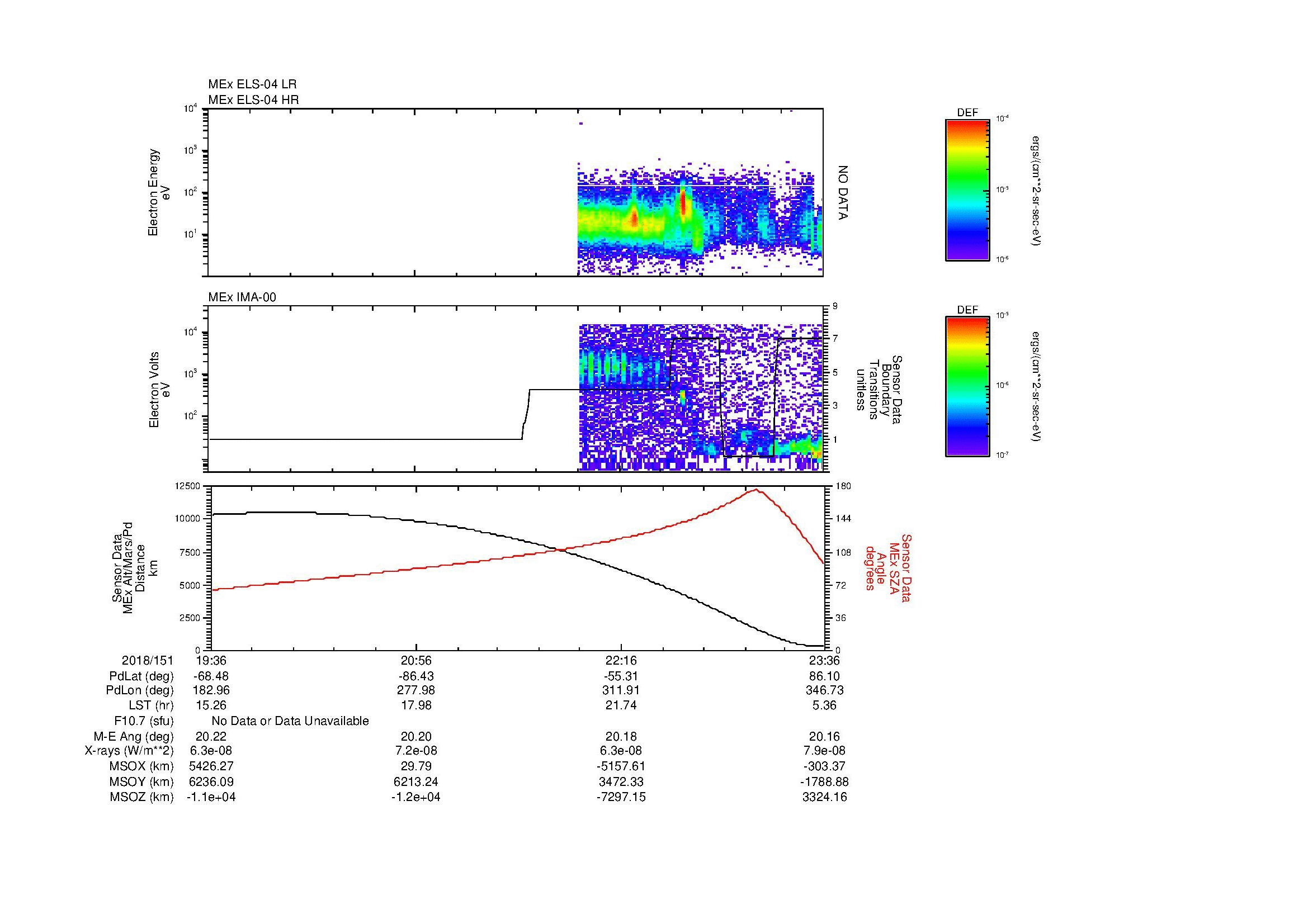 SurveyImages/MAVMPB_MExBS_2018151_1936_2018151_2337_B_Quicklook_ELS04_IMA00.gif