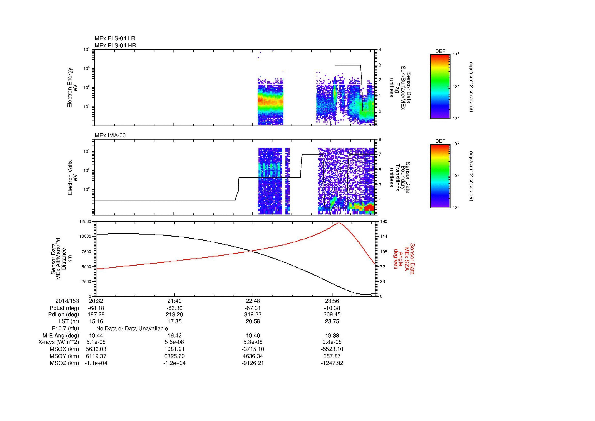 SurveyImages/MAVMPB_MExBS_2018153_2032_2018154_0035_B_Quicklook_ELS04_IMA00.gif