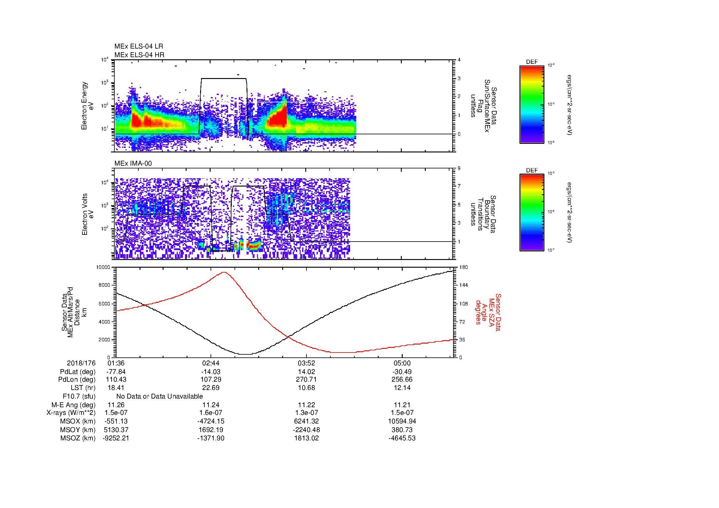 SurveyImages/MAVMPB_MExBS_2018176_0136_2018176_0538_B_Quicklook_ELS04_IMA00.gif