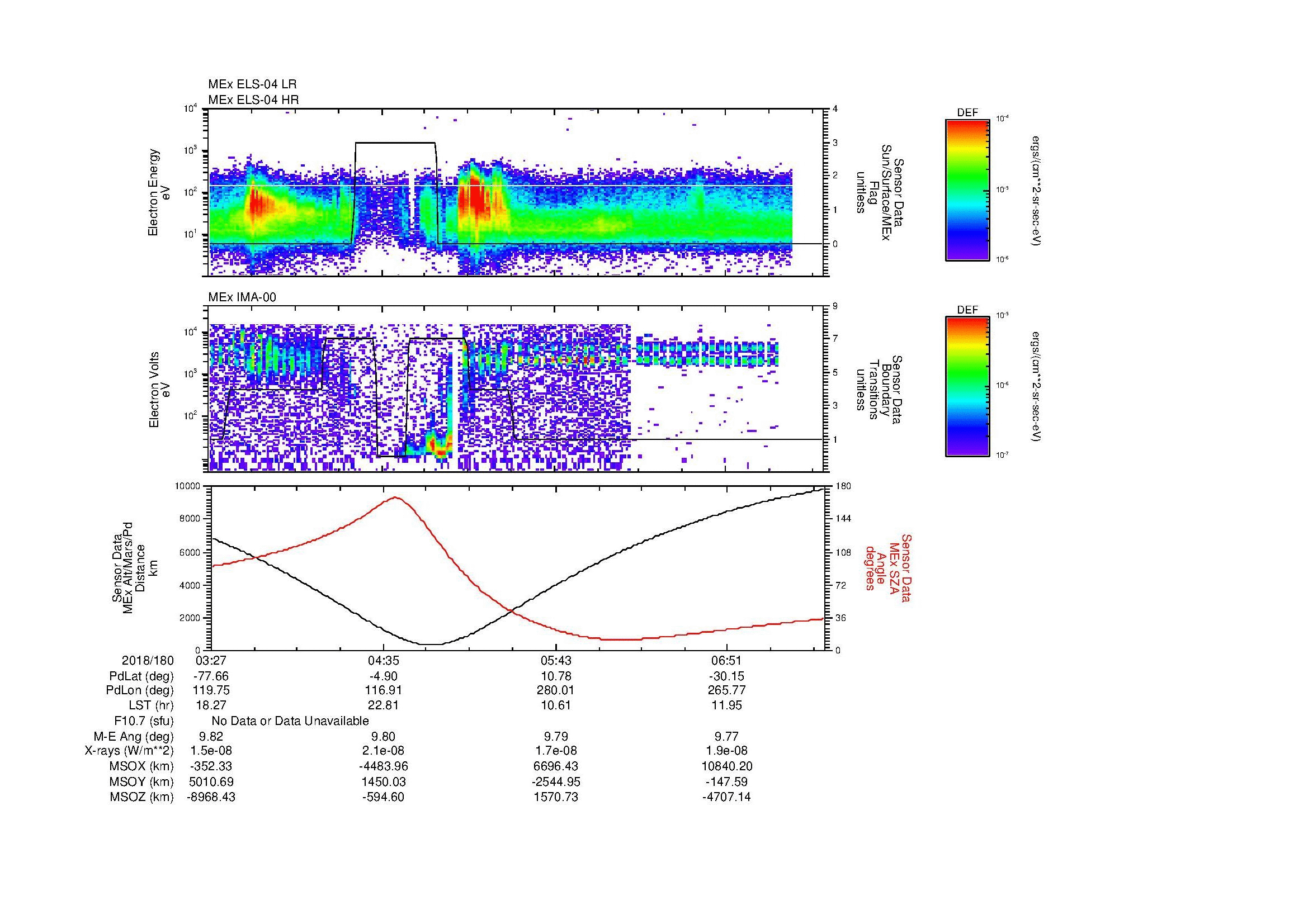 SurveyImages/MAVMPB_MExBS_2018180_0327_2018180_0731_B_Quicklook_ELS04_IMA00.gif