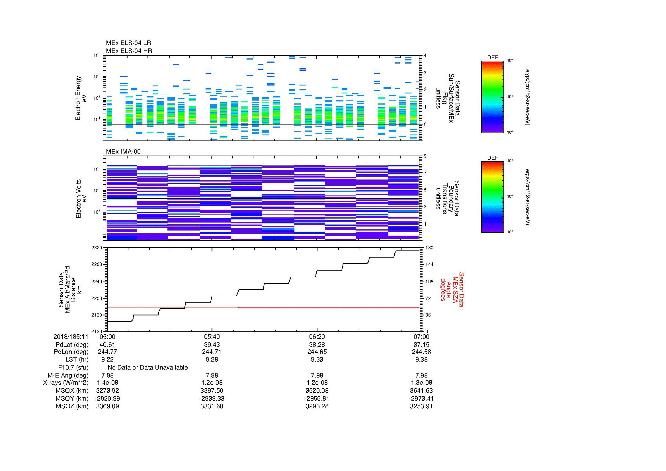SurveyImages/MAVMPB_MExBS_2018185_1105_2018185_1107_C_Quicklook_ELS04_IMA00.gif