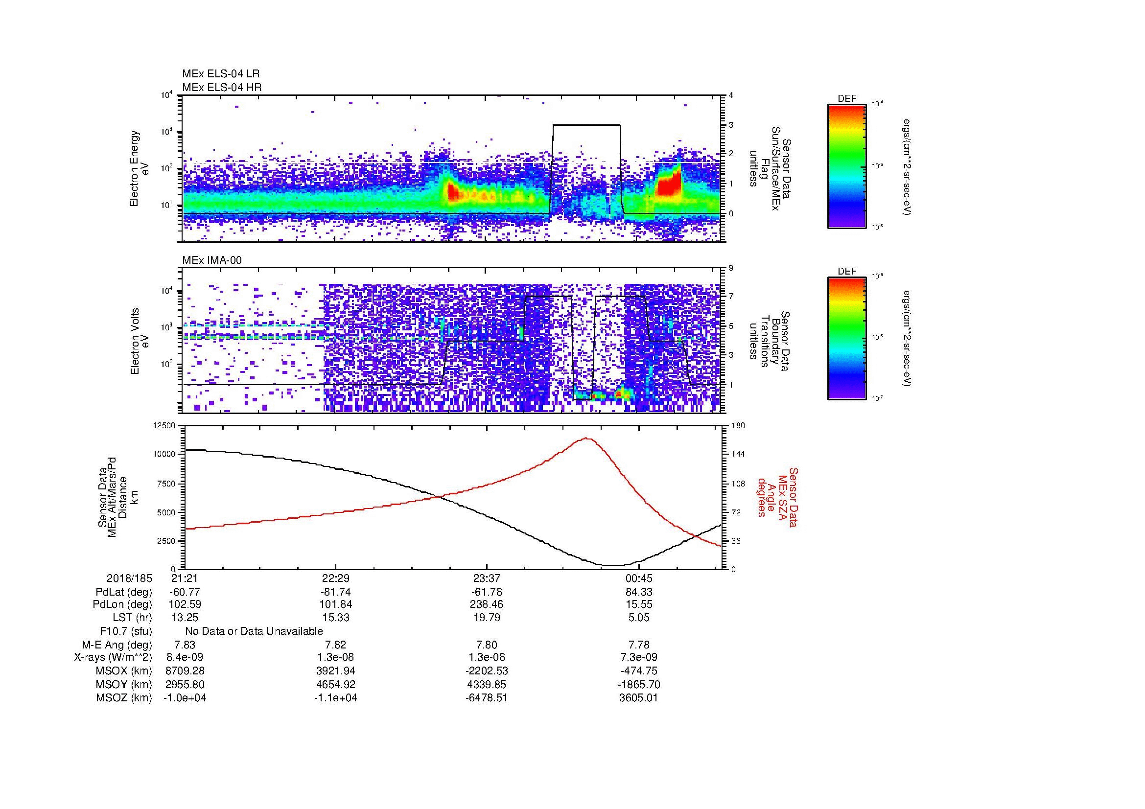 SurveyImages/MAVMPB_MExBS_2018185_2121_2018186_0124_B_Quicklook_ELS04_IMA00.gif