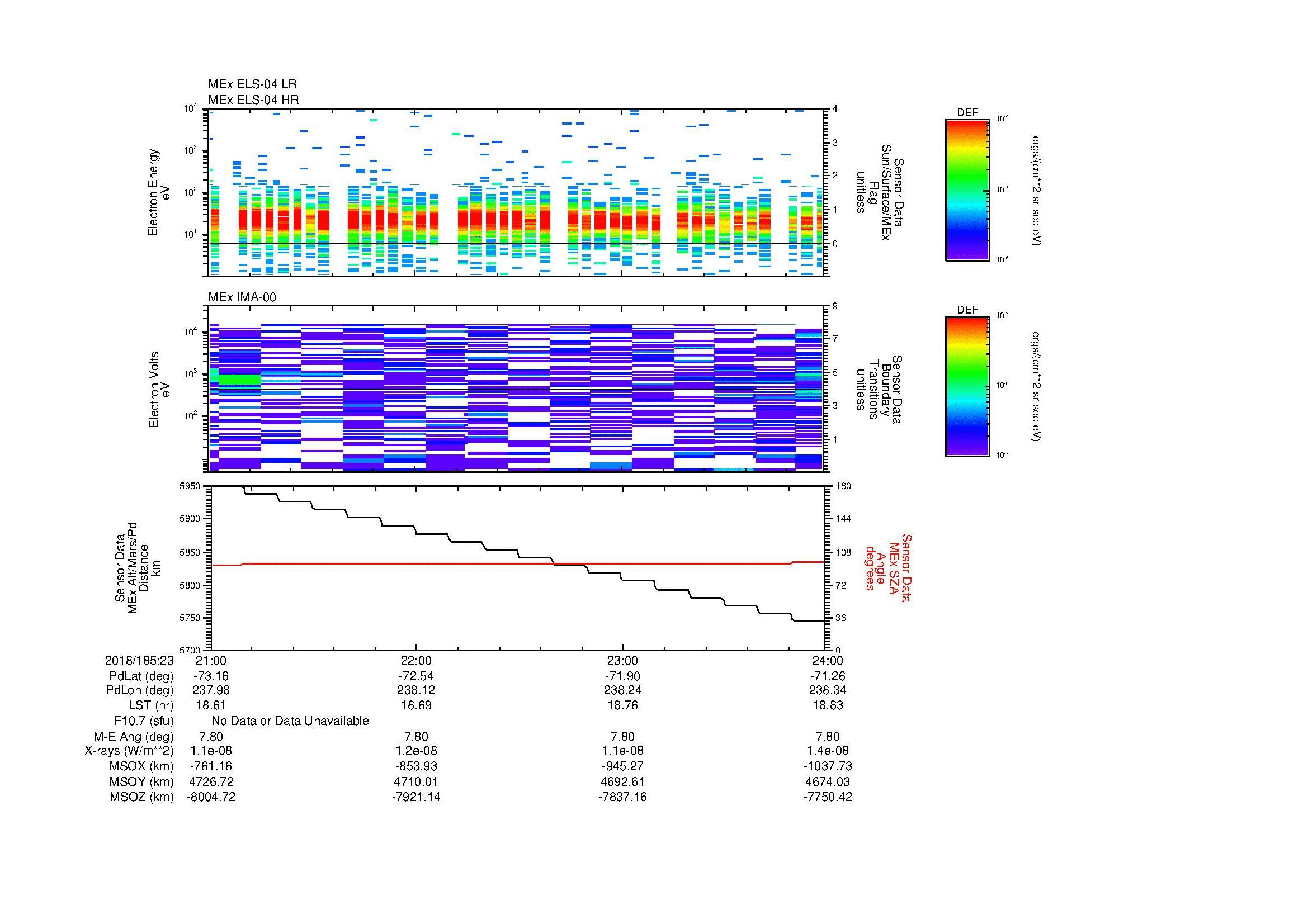 SurveyImages/MAVMPB_MExBS_2018185_2321_2018185_2324_C_Quicklook_ELS04_IMA00.gif