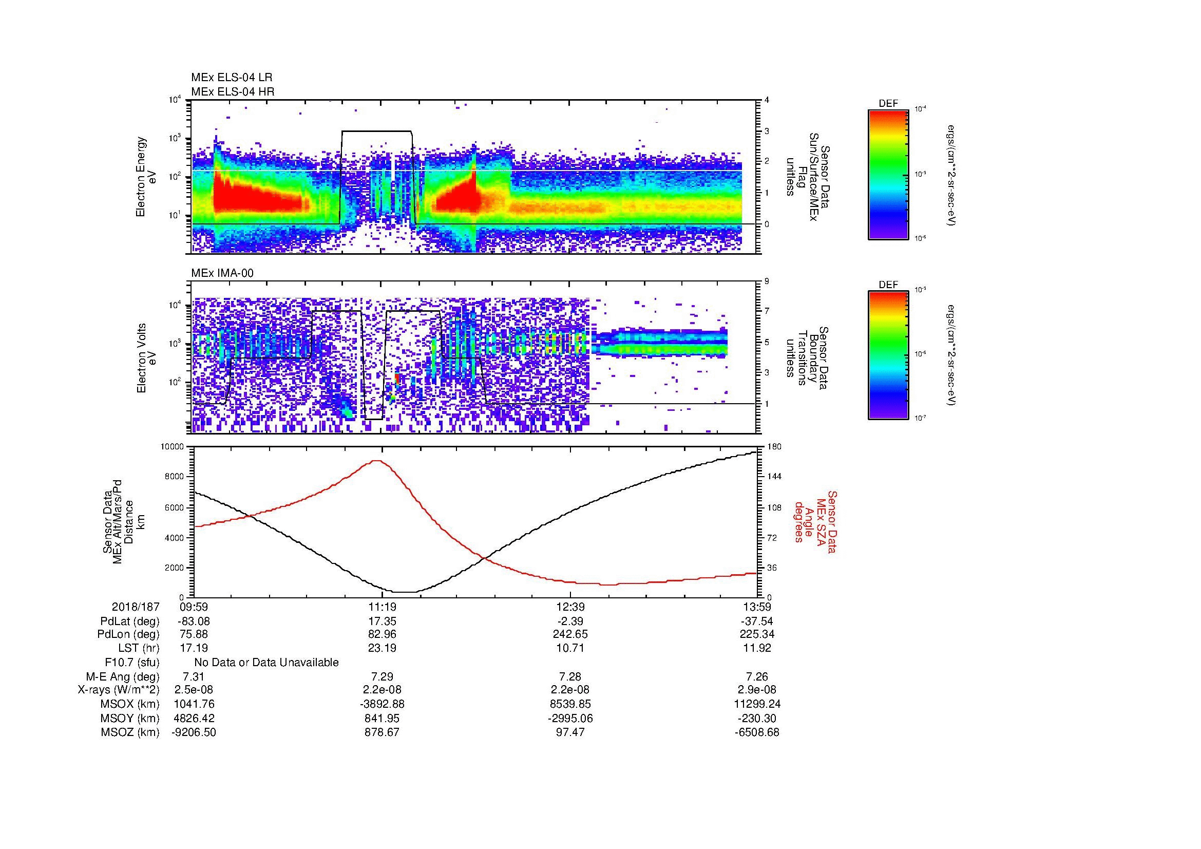 SurveyImages/MAVMPB_MExBS_2018187_0959_2018187_1400_B_Quicklook_ELS04_IMA00.gif