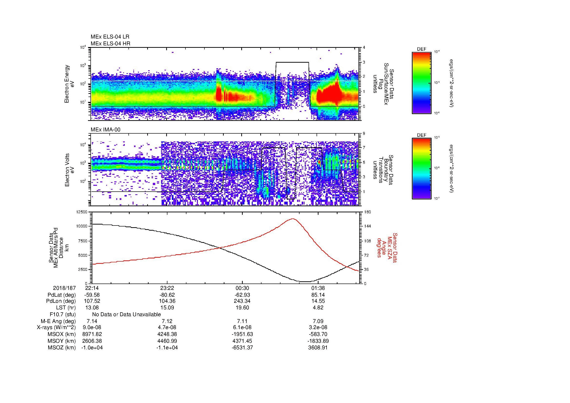 SurveyImages/MAVMPB_MExBS_2018187_2214_2018188_0217_B_Quicklook_ELS04_IMA00.gif