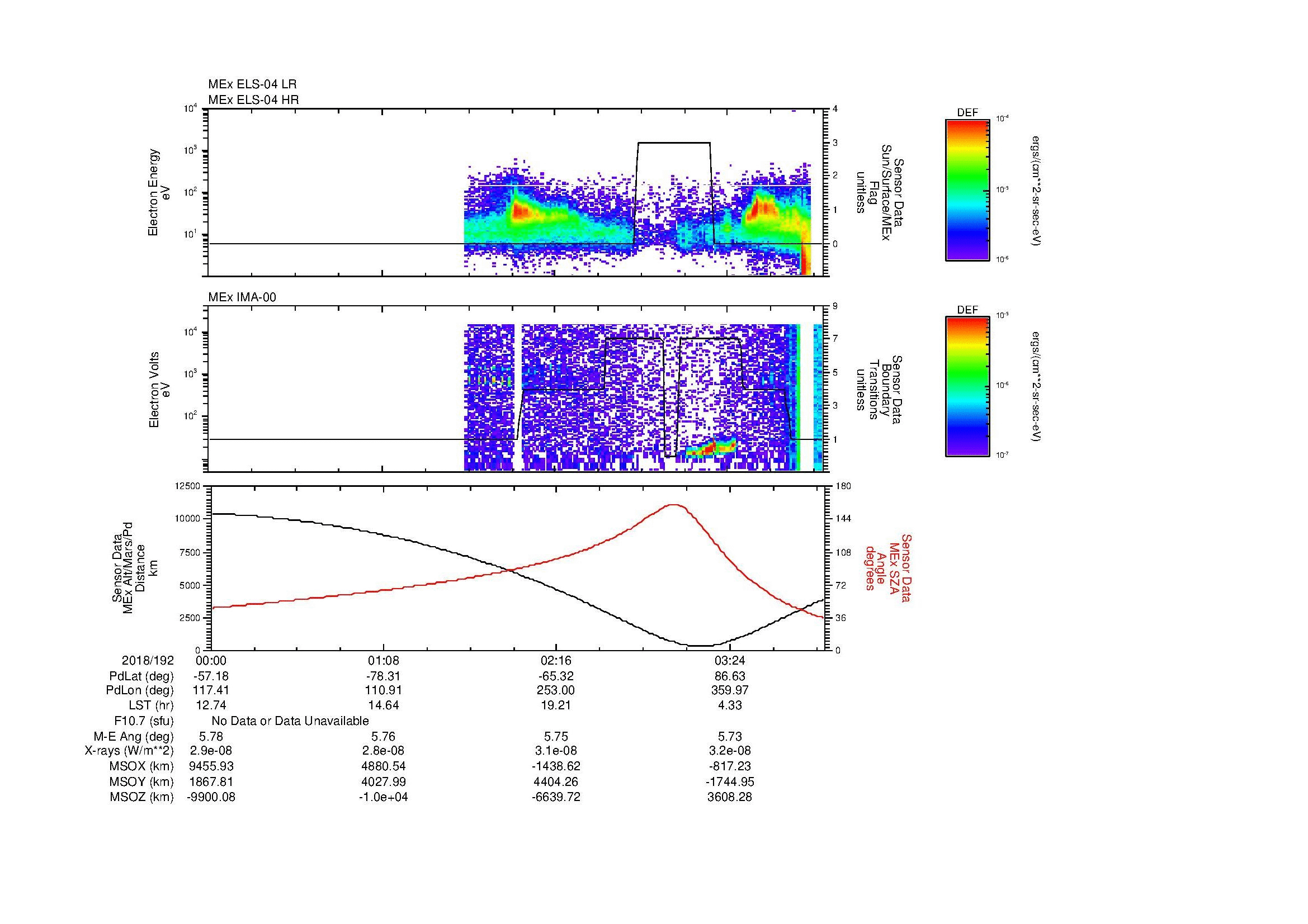SurveyImages/MAVMPB_MExBS_2018192_0000_2018192_0403_B_Quicklook_ELS04_IMA00.gif