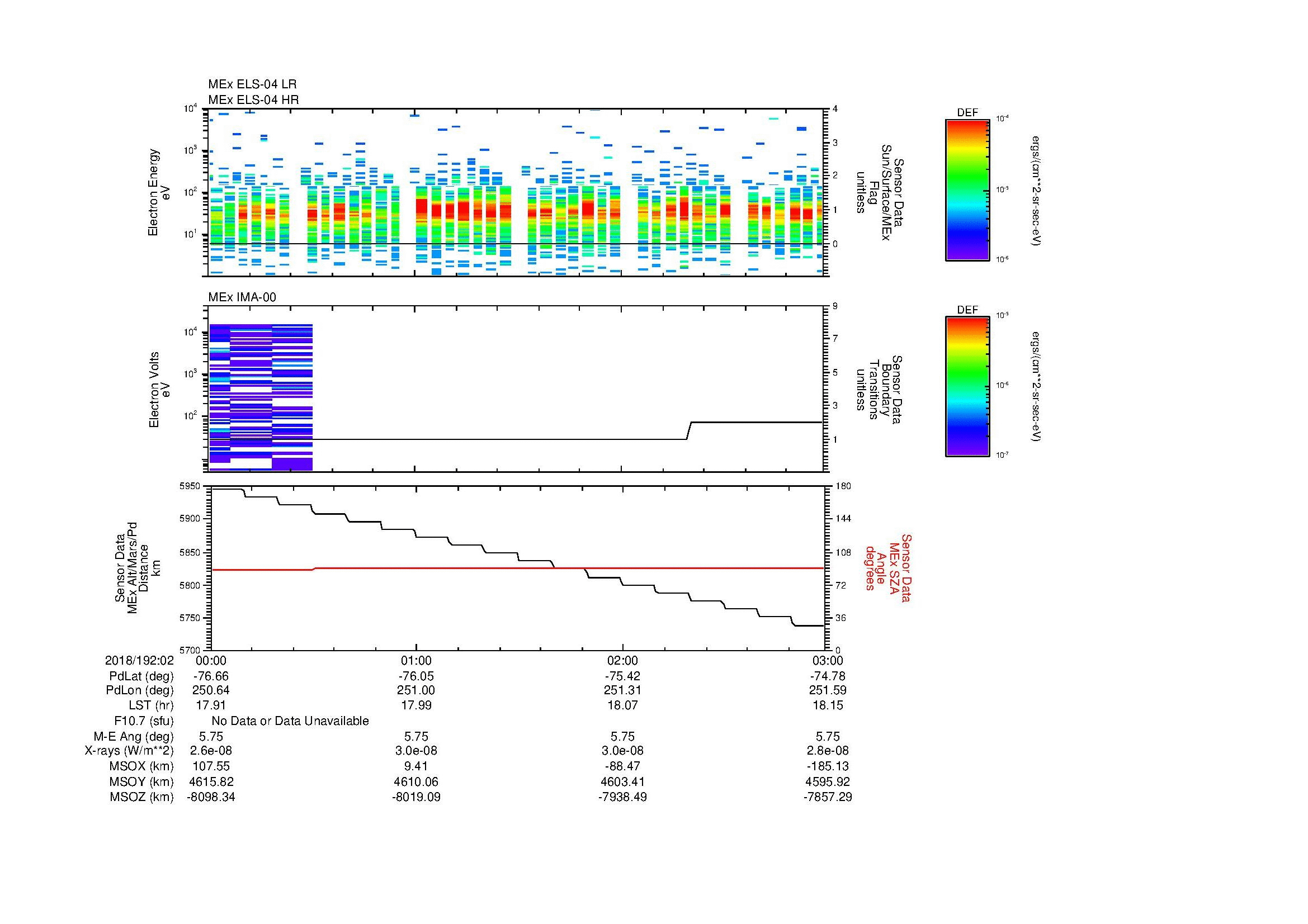 SurveyImages/MAVMPB_MExBS_2018192_0200_2018192_0203_C_Quicklook_ELS04_IMA00.gif