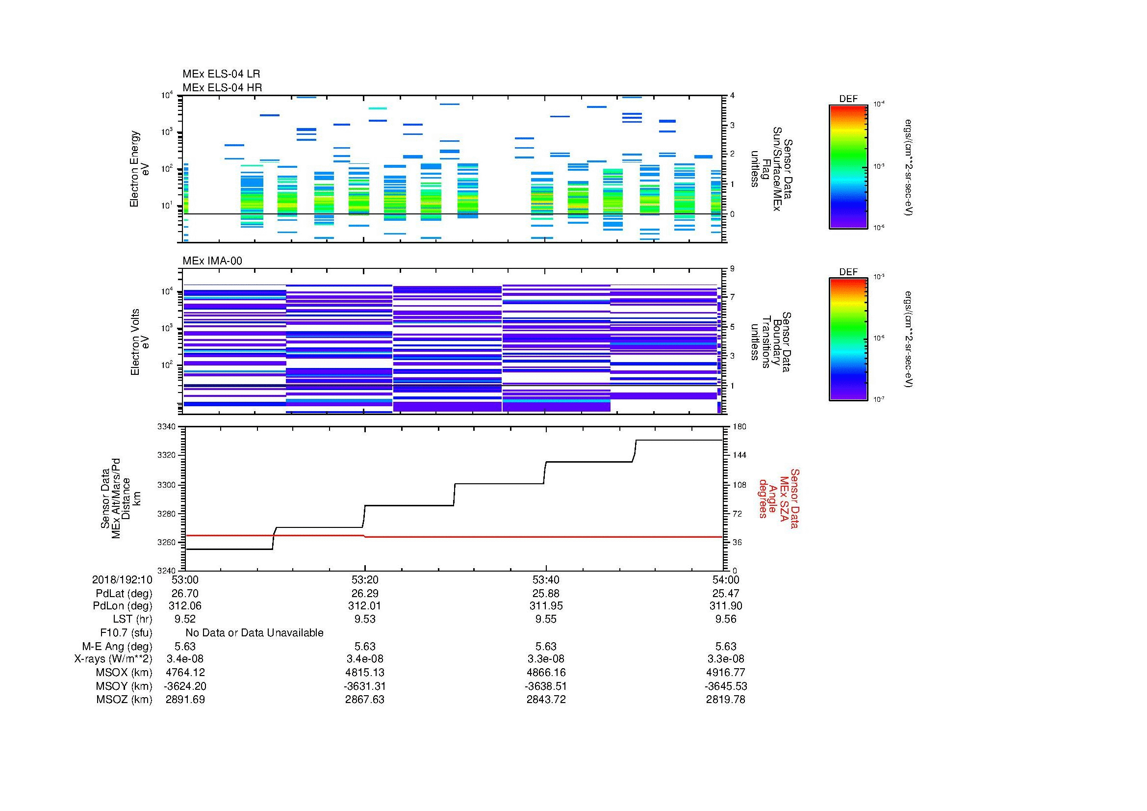 SurveyImages/MAVMPB_MExBS_2018192_1053_2018192_1054_C_Quicklook_ELS04_IMA00.gif
