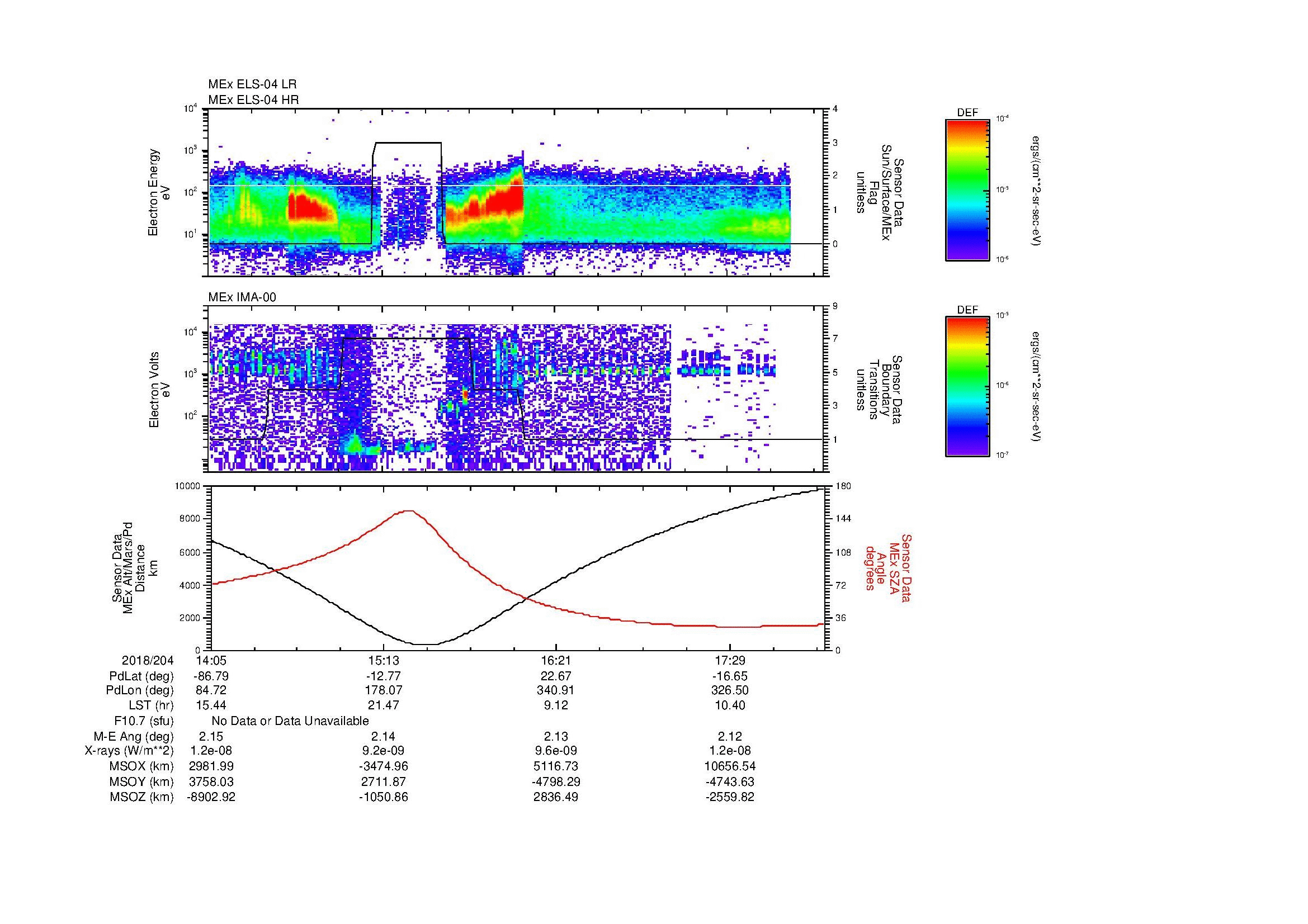 SurveyImages/MAVMPB_MExBS_2018204_1405_2018204_1808_B_Quicklook_ELS04_IMA00.gif