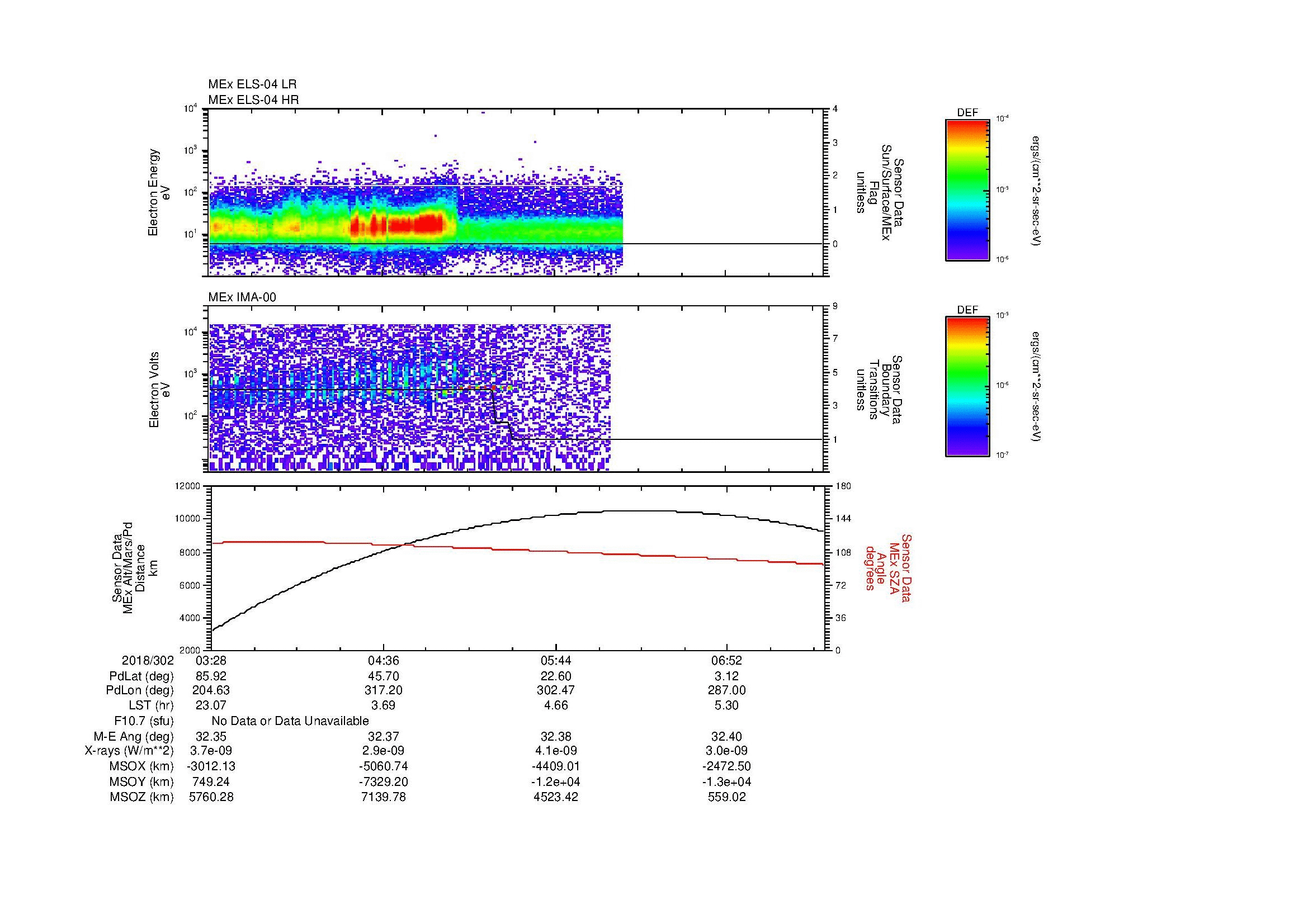 SurveyImages/MAVMPB_MExBS_2018302_0328_2018302_0732_B_Quicklook_ELS04_IMA00.gif