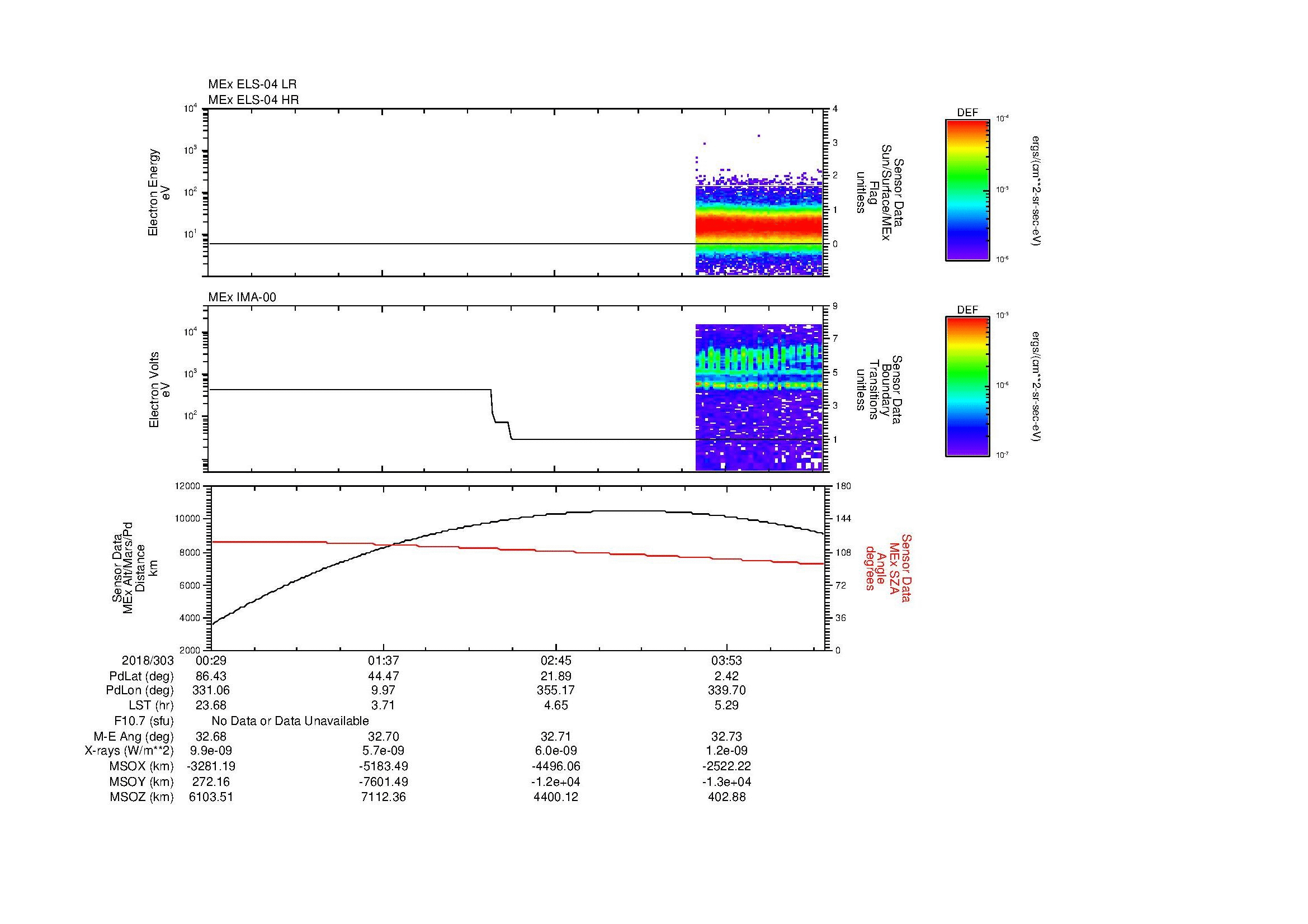 SurveyImages/MAVMPB_MExBS_2018303_0029_2018303_0433_B_Quicklook_ELS04_IMA00.gif