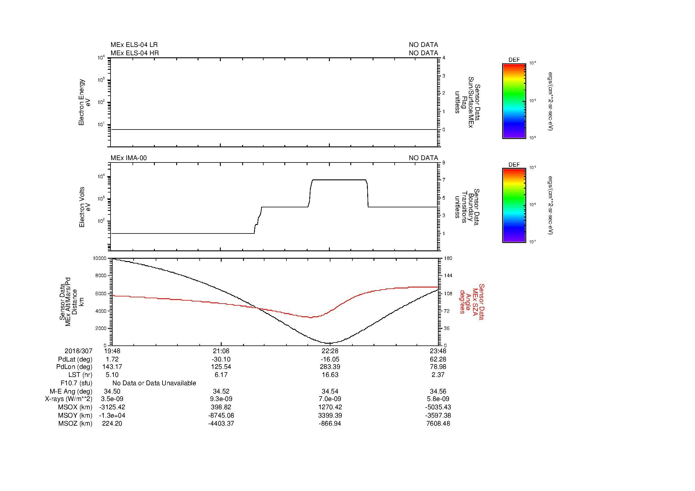 SurveyImages/MAVMPB_MExBS_2018307_1948_2018307_2349_B_Quicklook_ELS04_IMA00.gif
