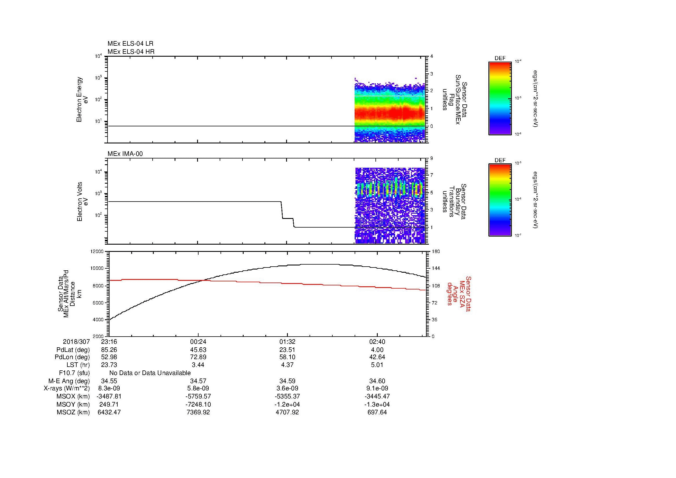 SurveyImages/MAVMPB_MExBS_2018307_2316_2018308_0319_B_Quicklook_ELS04_IMA00.gif