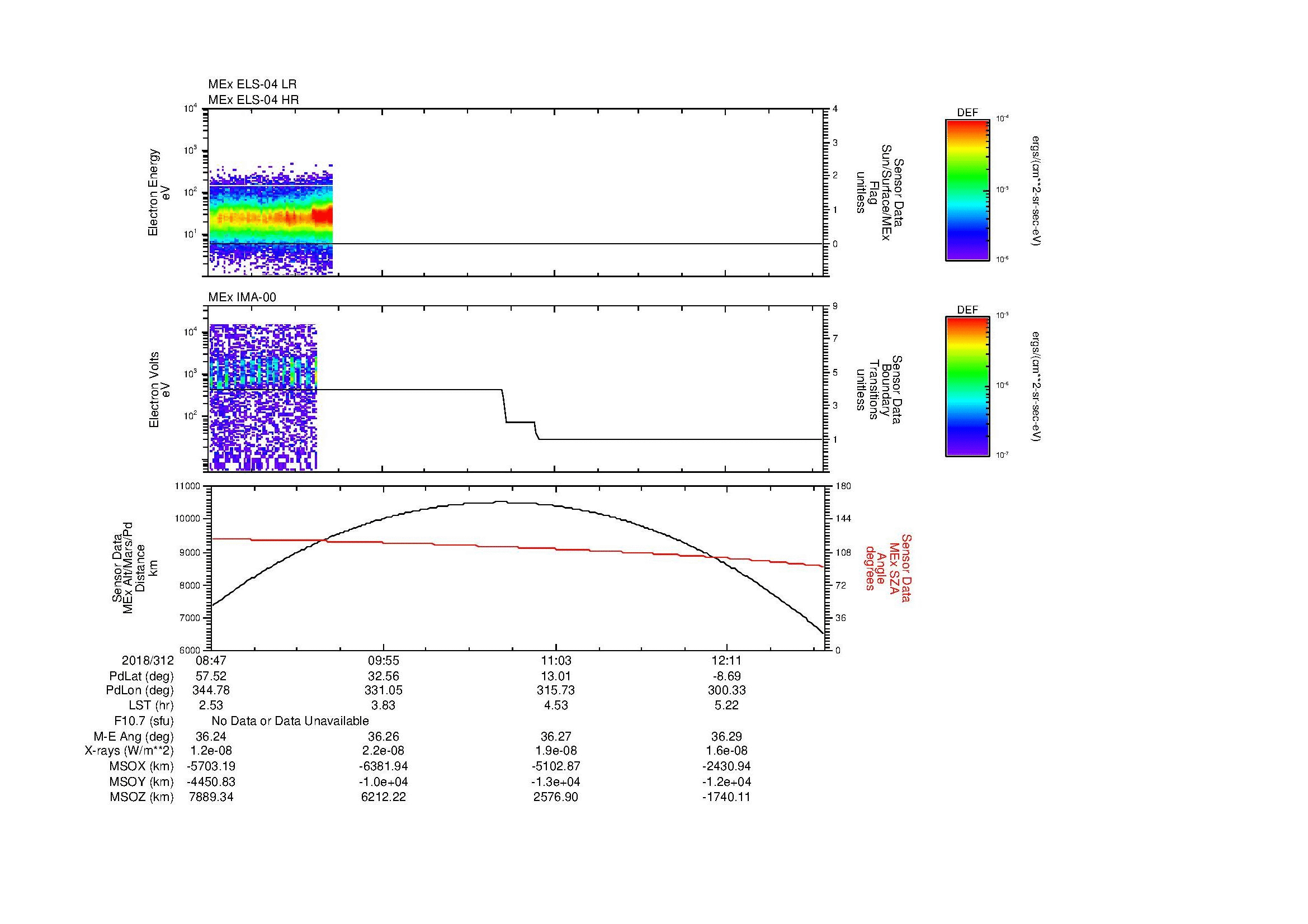 SurveyImages/MAVMPB_MExBS_2018312_0847_2018312_1251_B_Quicklook_ELS04_IMA00.gif