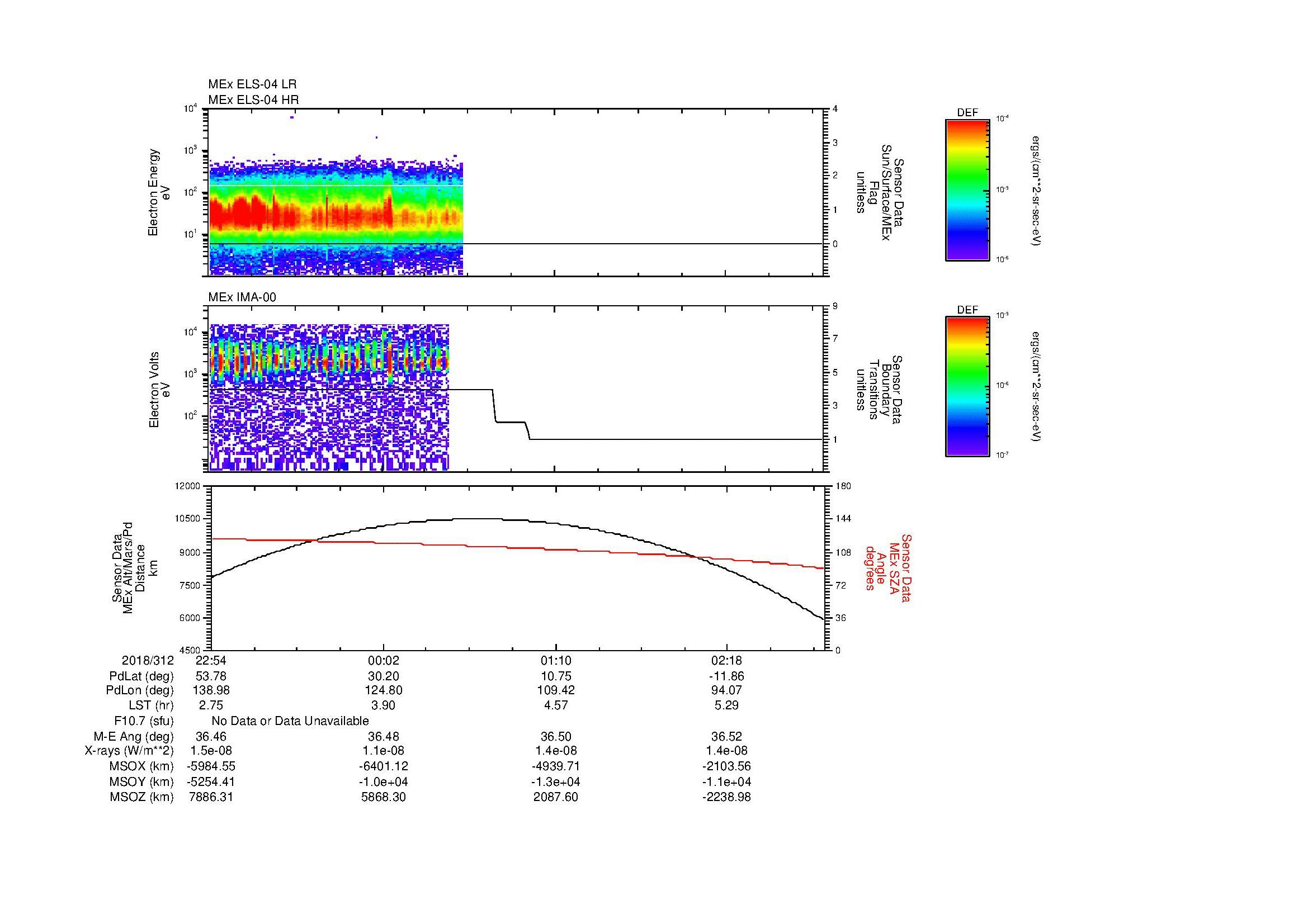 SurveyImages/MAVMPB_MExBS_2018312_2254_2018313_0258_B_Quicklook_ELS04_IMA00.gif