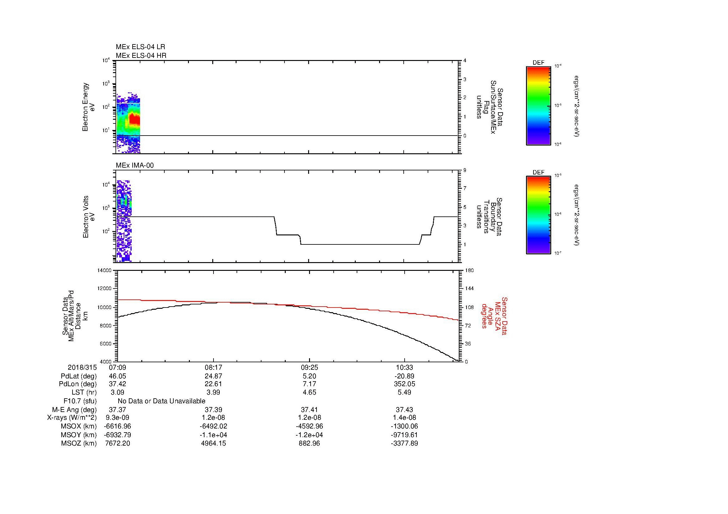 SurveyImages/MAVMPB_MExBS_2018315_0709_2018315_1113_B_Quicklook_ELS04_IMA00.gif