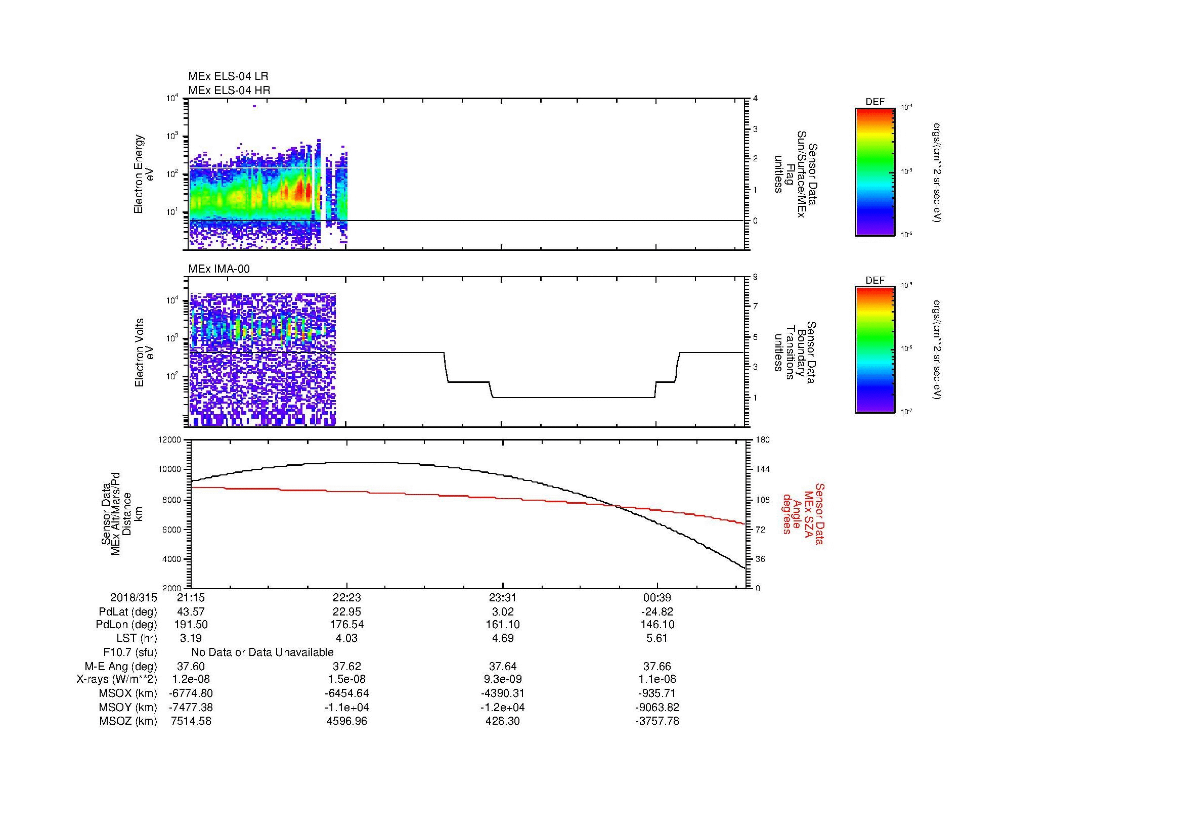 SurveyImages/MAVMPB_MExBS_2018315_2115_2018316_0119_B_Quicklook_ELS04_IMA00.gif