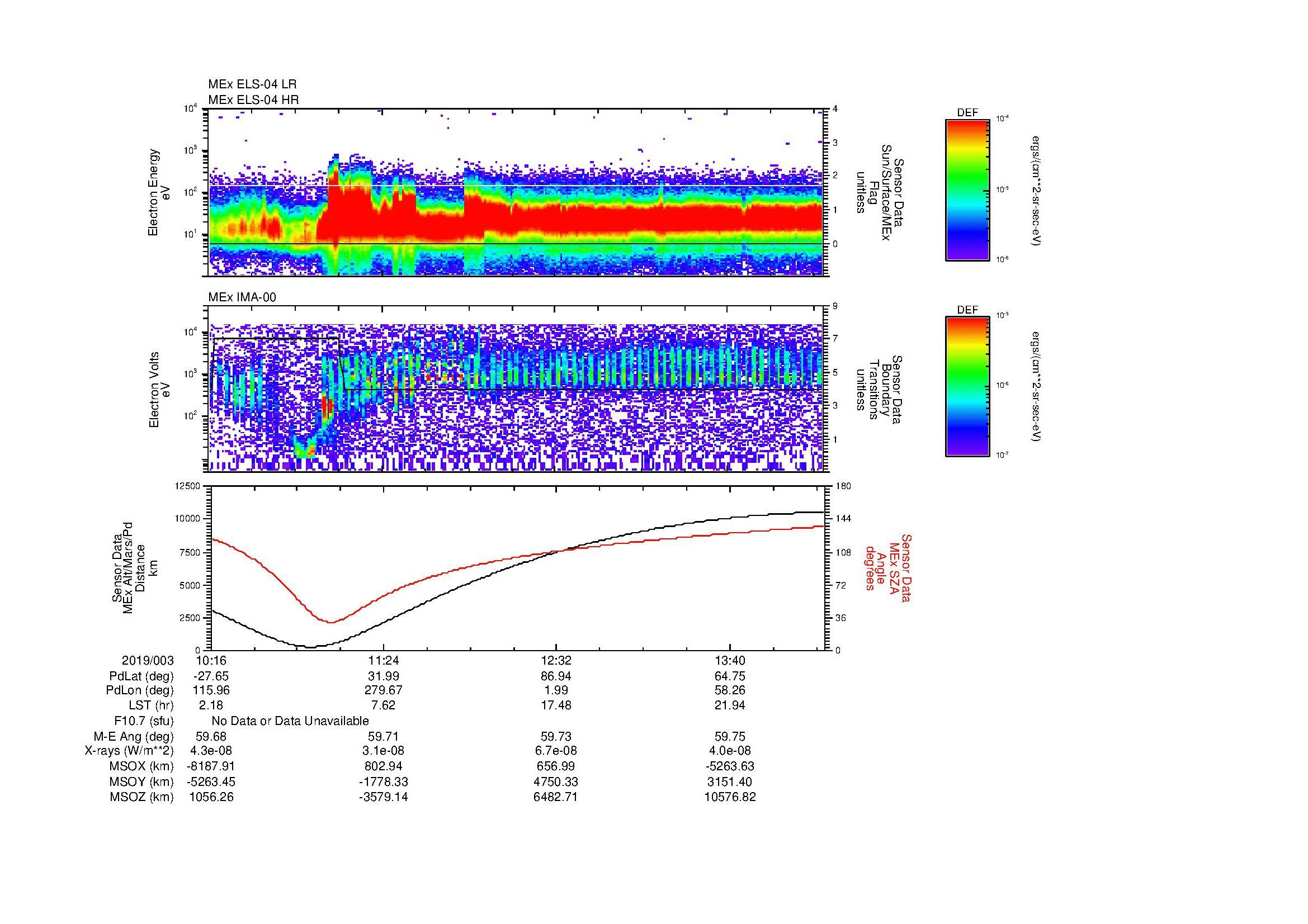 SurveyImages/MAVMPB_MExBS_2019003_1016_2019003_1419_B_Quicklook_ELS04_IMA00.gif