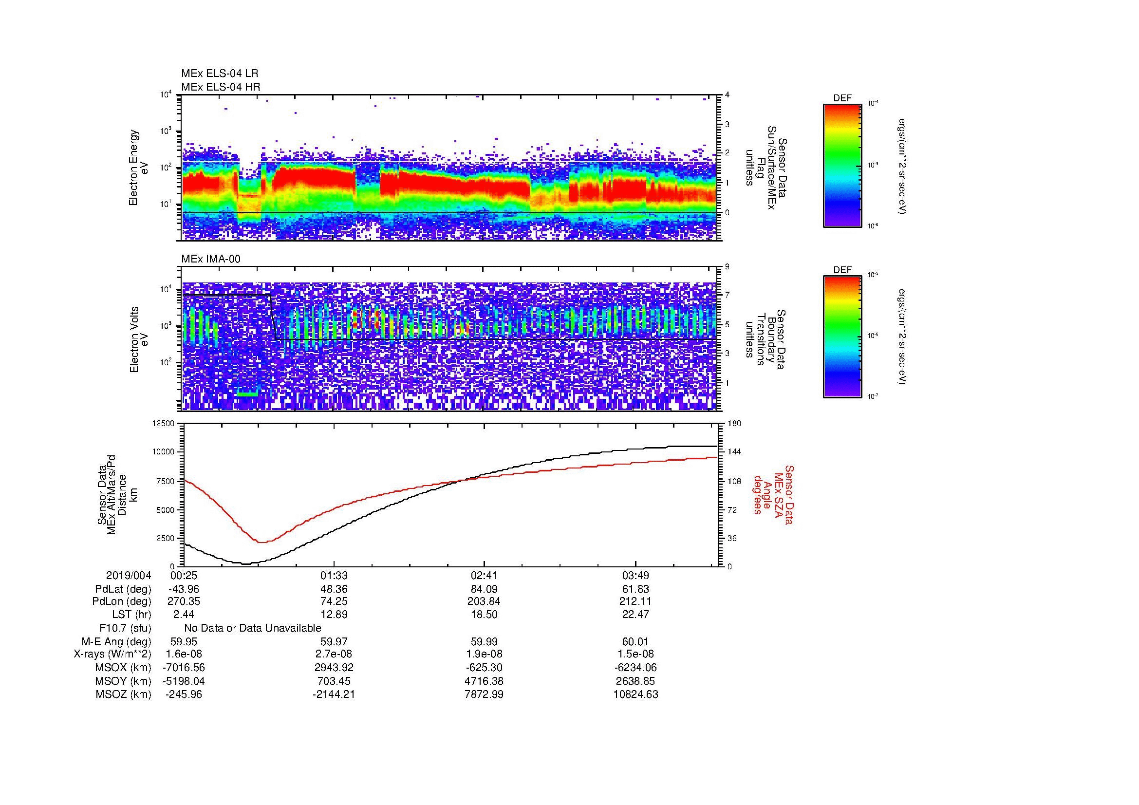 SurveyImages/MAVMPB_MExBS_2019004_0025_2019004_0428_B_Quicklook_ELS04_IMA00.gif