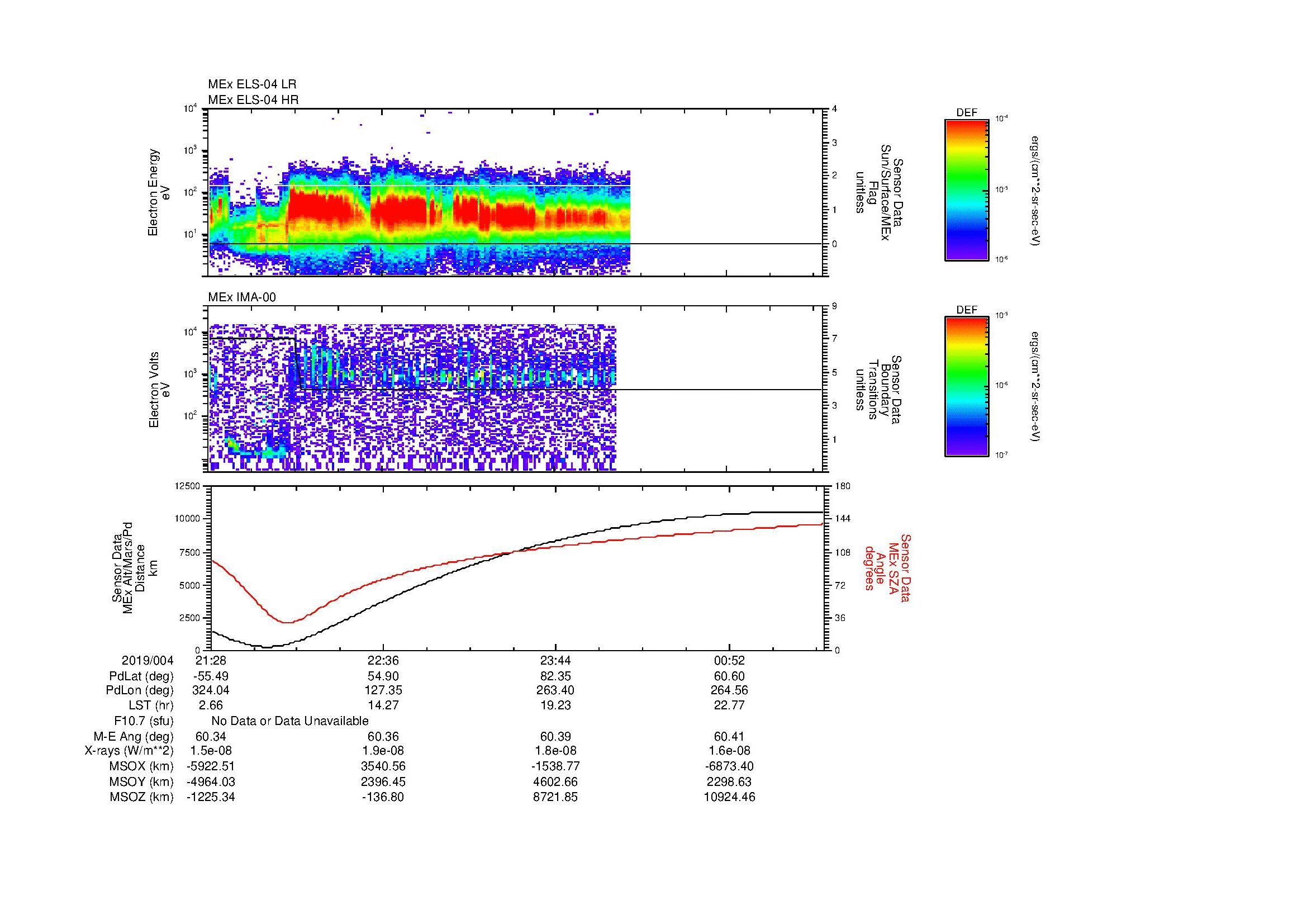 SurveyImages/MAVMPB_MExBS_2019004_2128_2019005_0131_B_Quicklook_ELS04_IMA00.gif
