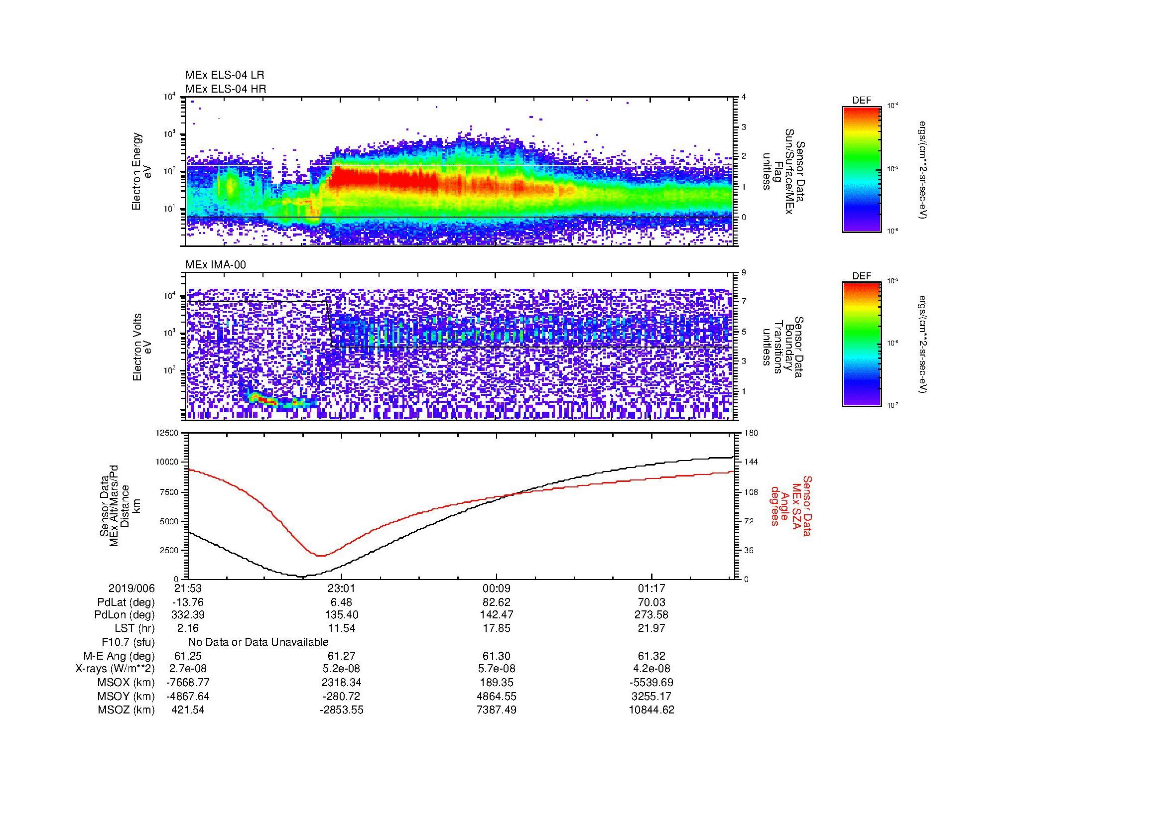 SurveyImages/MAVMPB_MExBS_2019006_2153_2019007_0155_B_Quicklook_ELS04_IMA00.gif