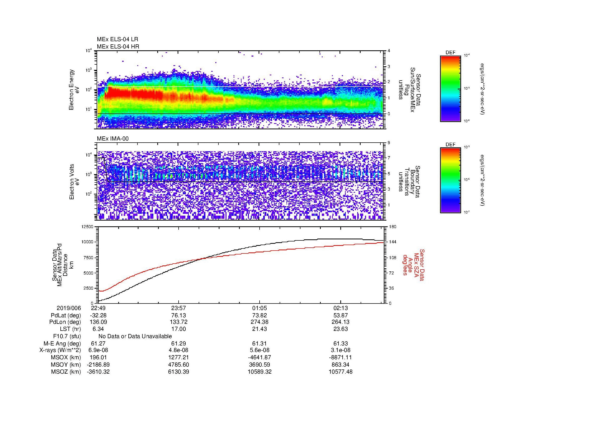 SurveyImages/MAVMPB_MExBS_2019006_2249_2019007_0251_B_Quicklook_ELS04_IMA00.gif