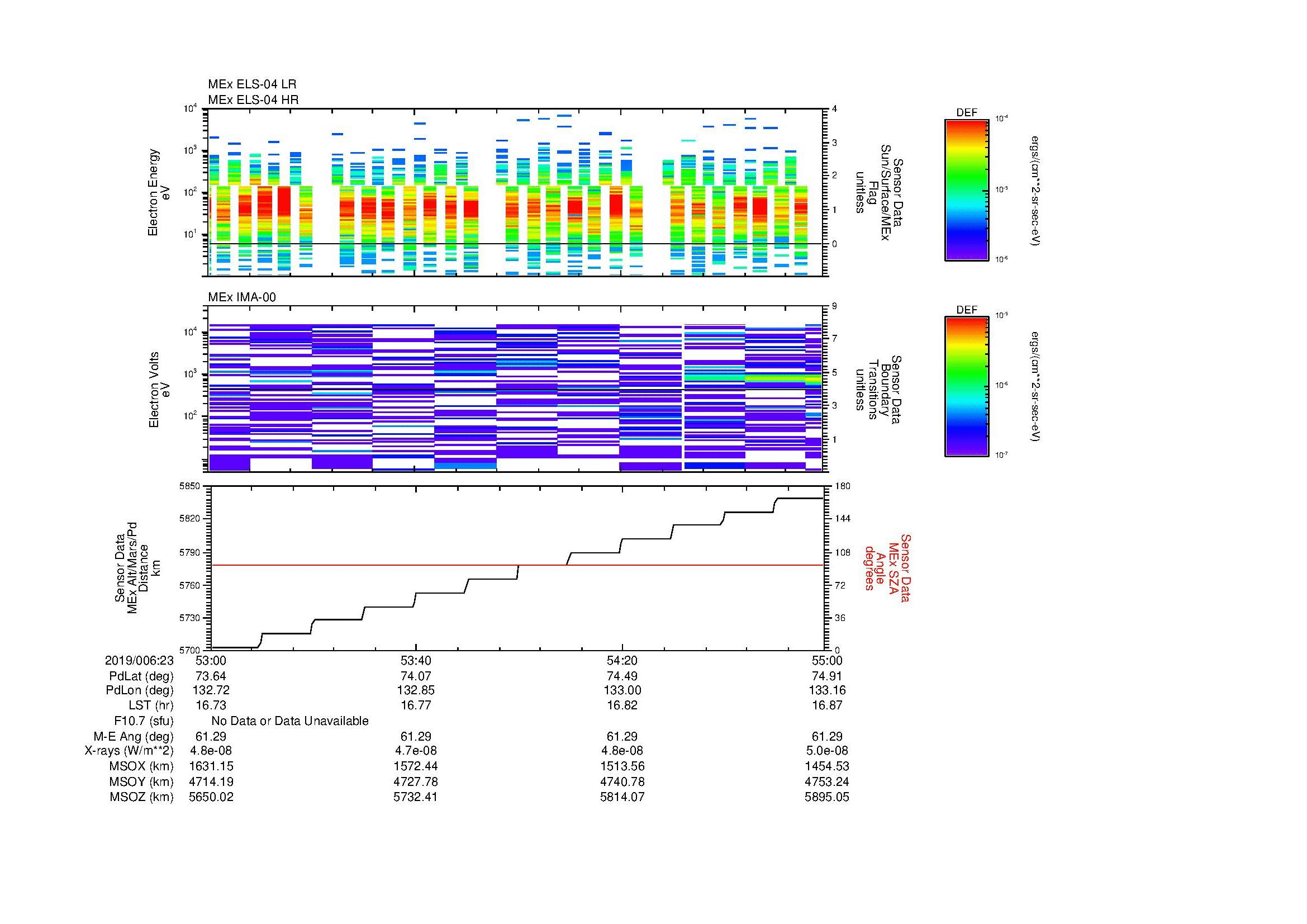 SurveyImages/MAVMPB_MExBS_2019006_2353_2019006_2355_C_Quicklook_ELS04_IMA00.gif