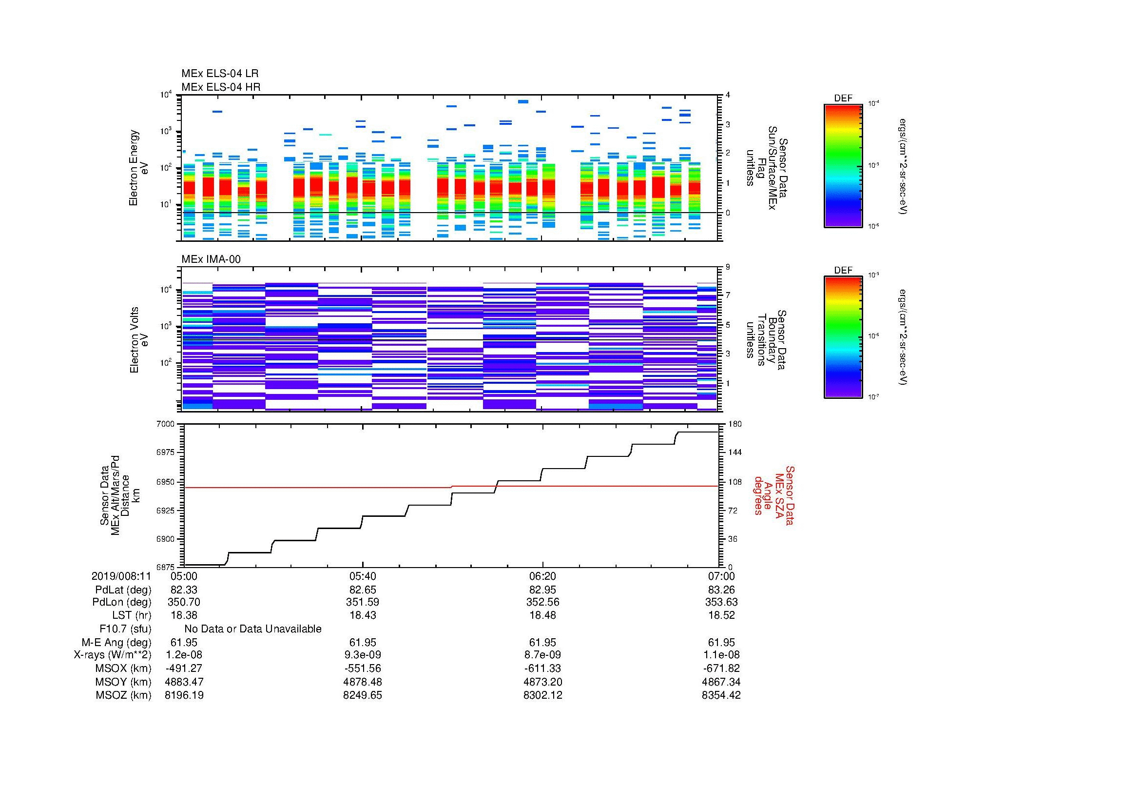 SurveyImages/MAVMPB_MExBS_2019008_1105_2019008_1107_C_Quicklook_ELS04_IMA00.gif