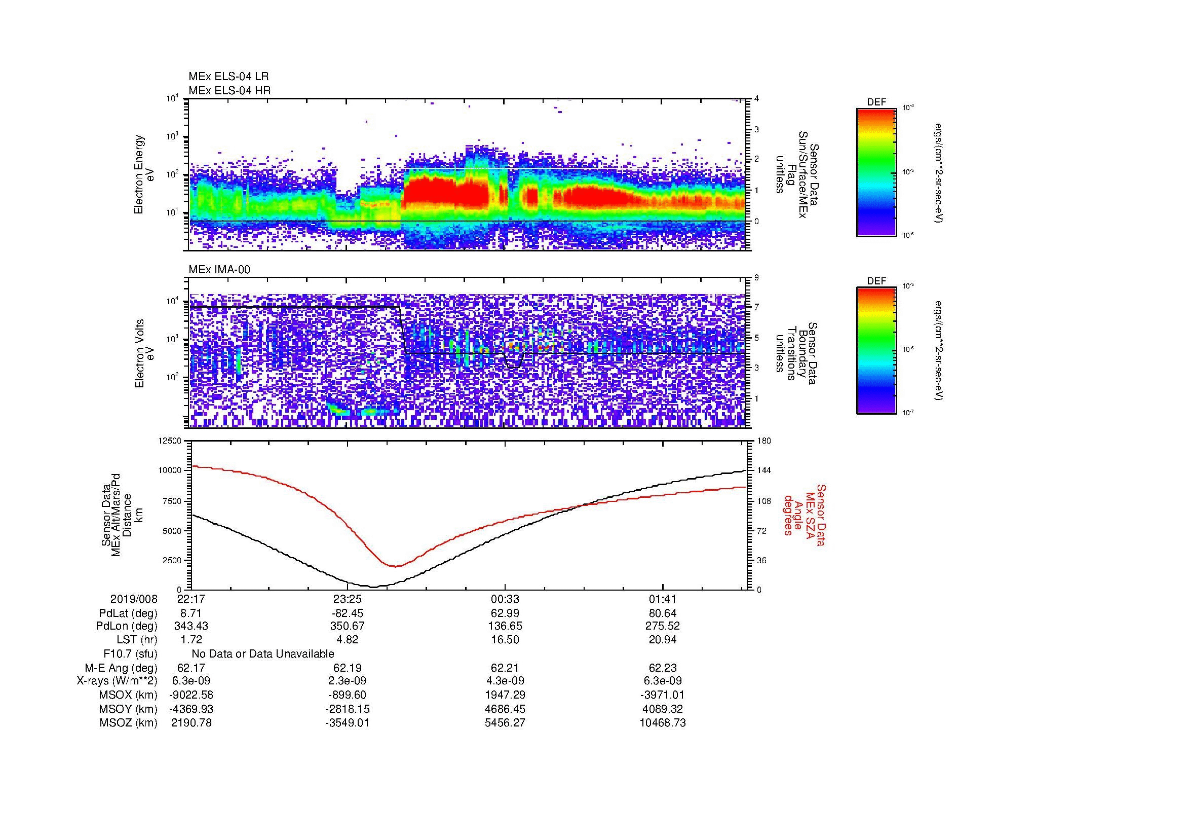 SurveyImages/MAVMPB_MExBS_2019008_2217_2019009_0219_B_Quicklook_ELS04_IMA00.gif