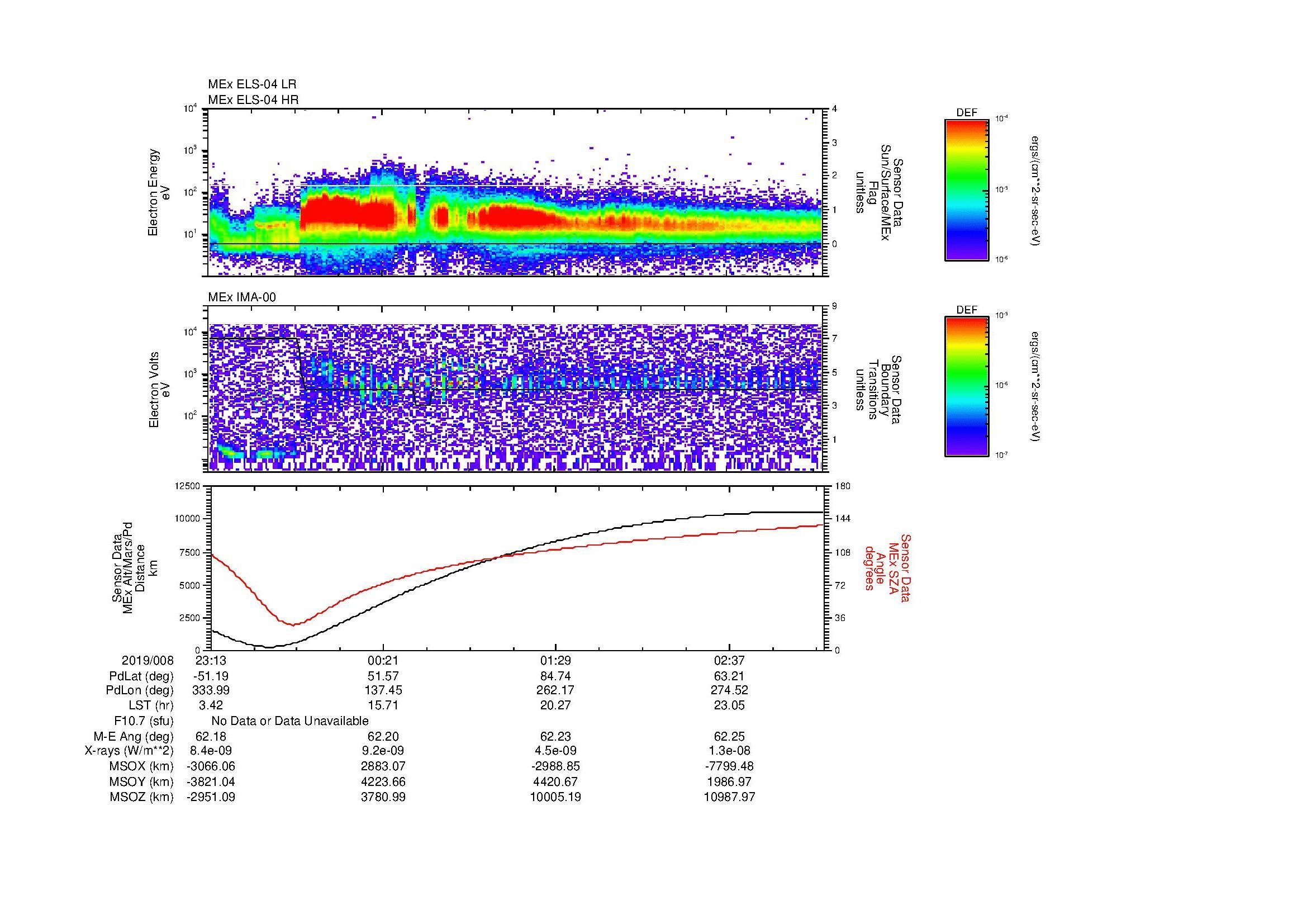 SurveyImages/MAVMPB_MExBS_2019008_2313_2019009_0316_B_Quicklook_ELS04_IMA00.gif