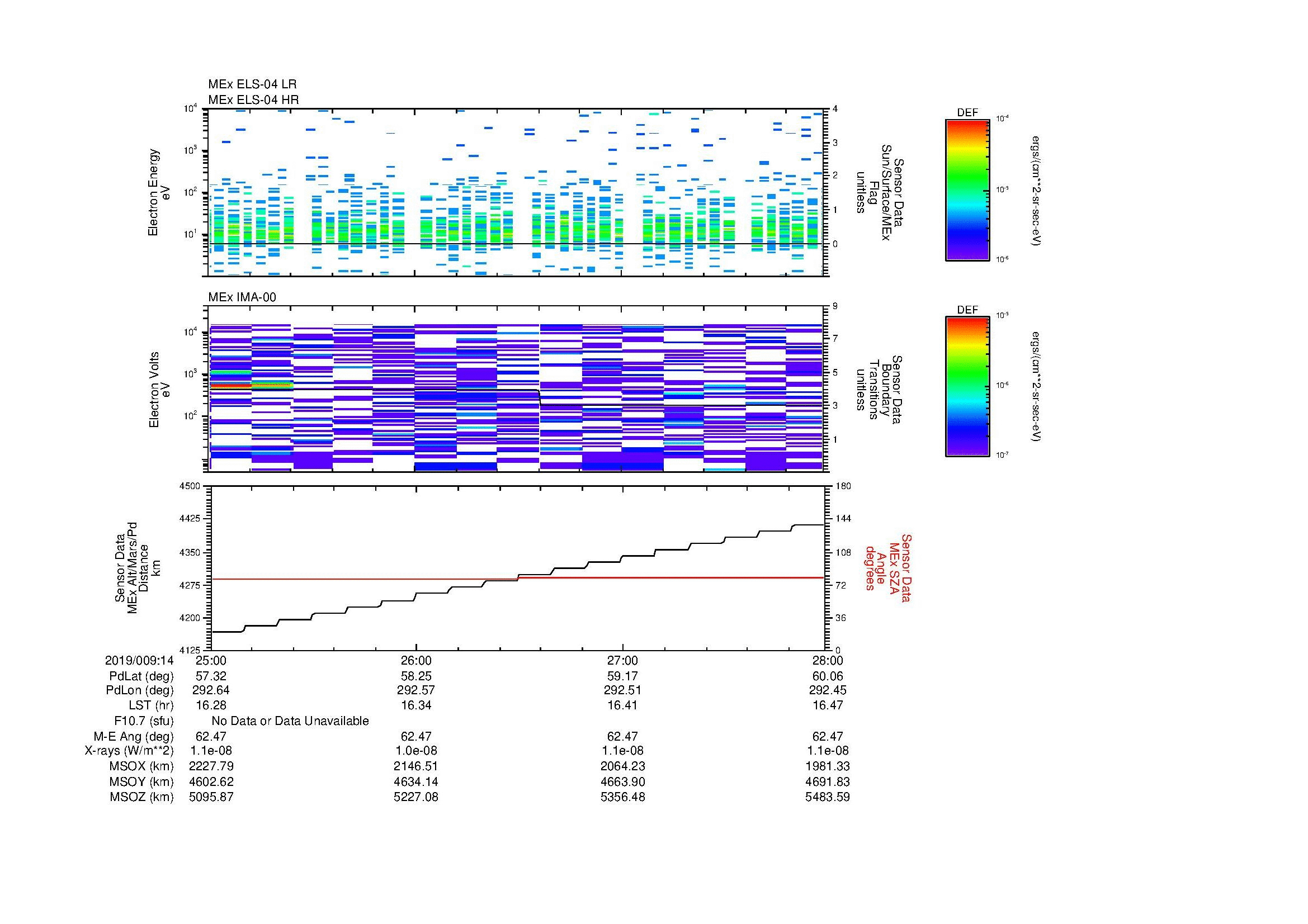 SurveyImages/MAVMPB_MExBS_2019009_1425_2019009_1428_C_Quicklook_ELS04_IMA00.gif