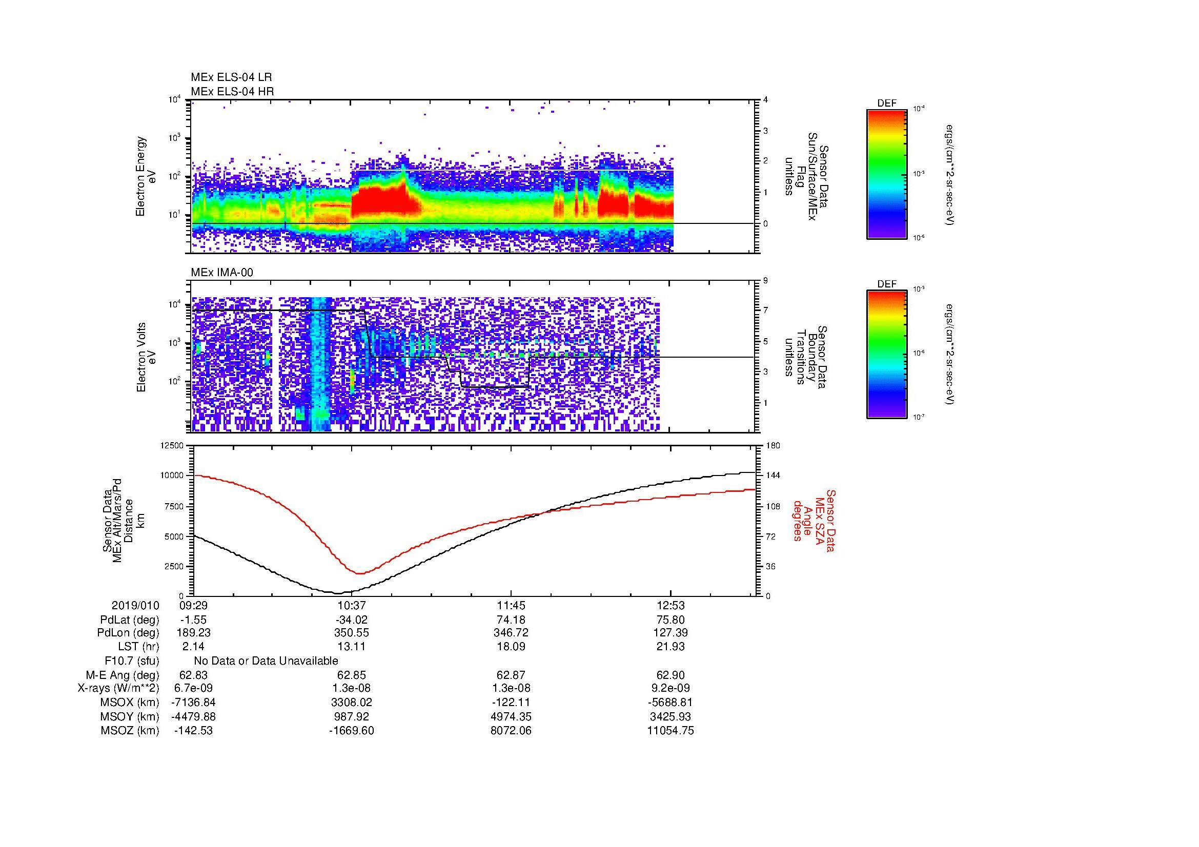 SurveyImages/MAVMPB_MExBS_2019010_0929_2019010_1331_B_Quicklook_ELS04_IMA00.gif