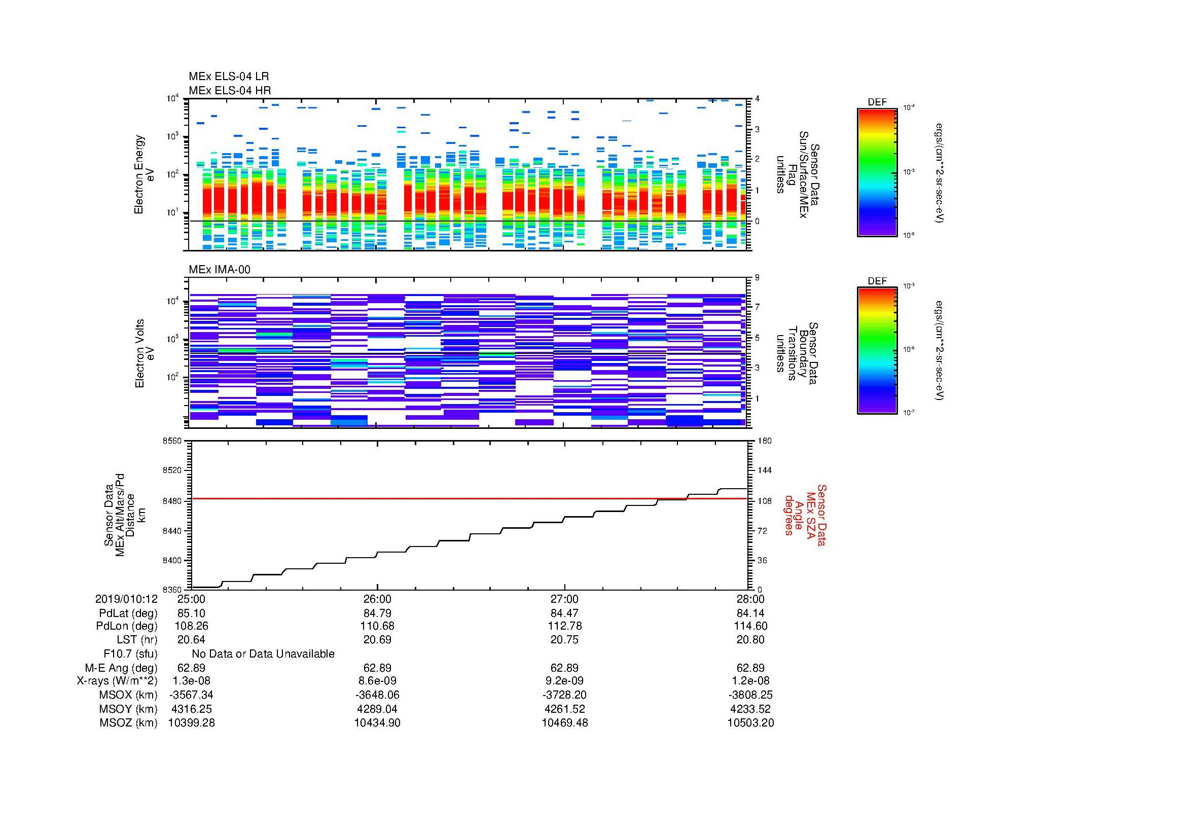 SurveyImages/MAVMPB_MExBS_2019010_1225_2019010_1228_C_Quicklook_ELS04_IMA00.gif