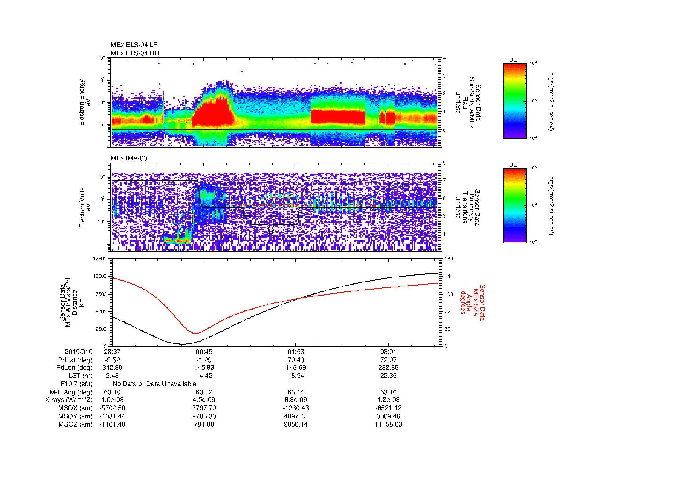 SurveyImages/MAVMPB_MExBS_2019010_2337_2019011_0340_B_Quicklook_ELS04_IMA00.gif