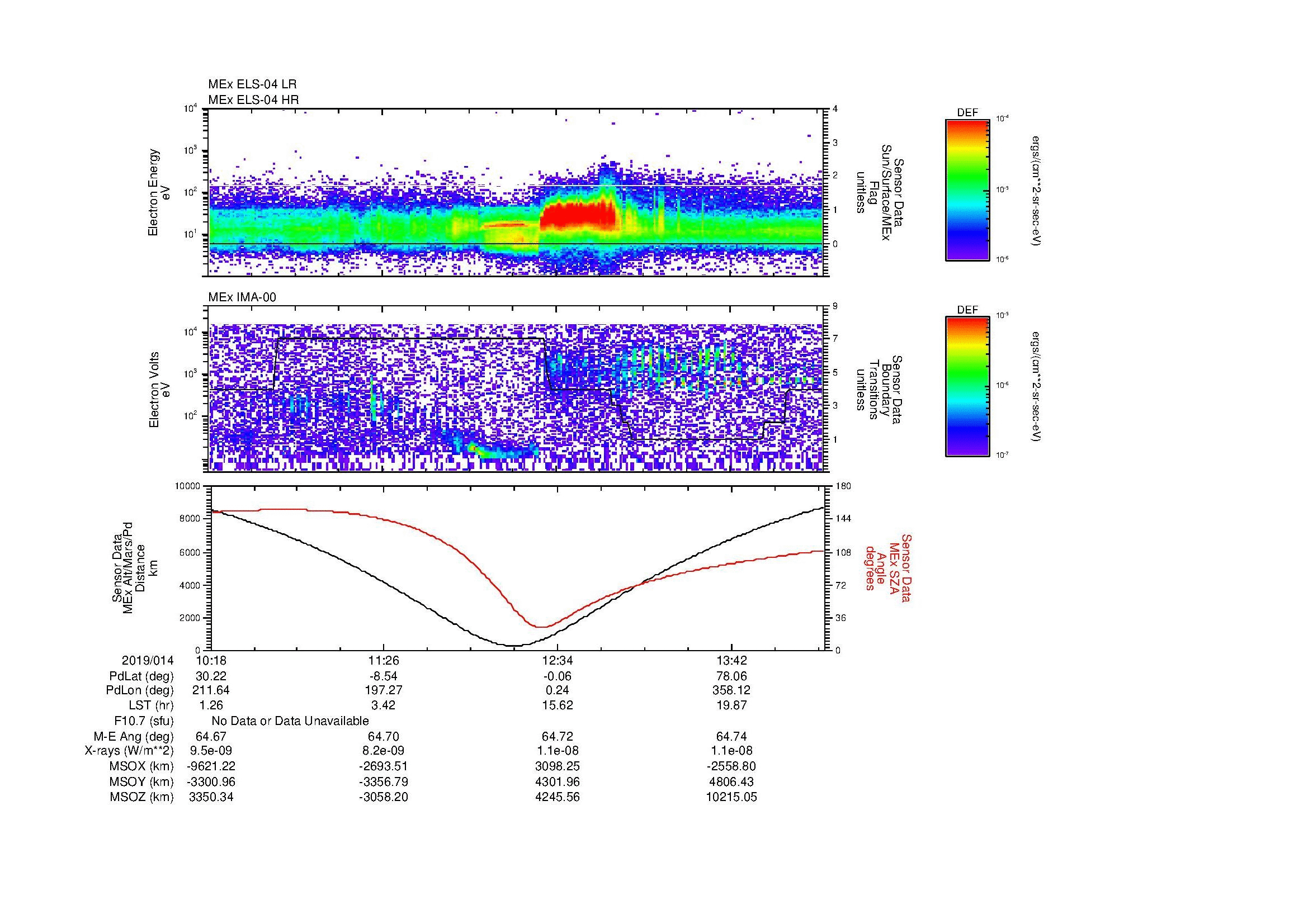 SurveyImages/MAVMPB_MExBS_2019014_1018_2019014_1420_B_Quicklook_ELS04_IMA00.gif