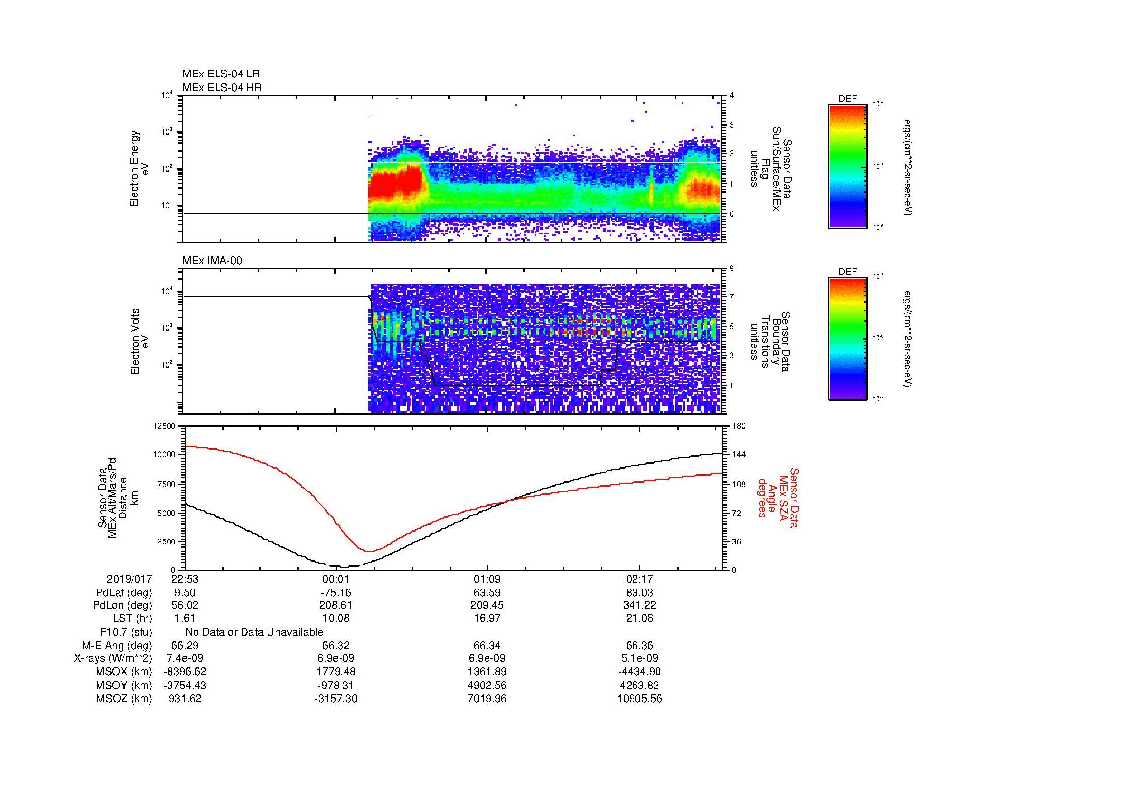 SurveyImages/MAVMPB_MExBS_2019017_2253_2019018_0256_B_Quicklook_ELS04_IMA00.gif