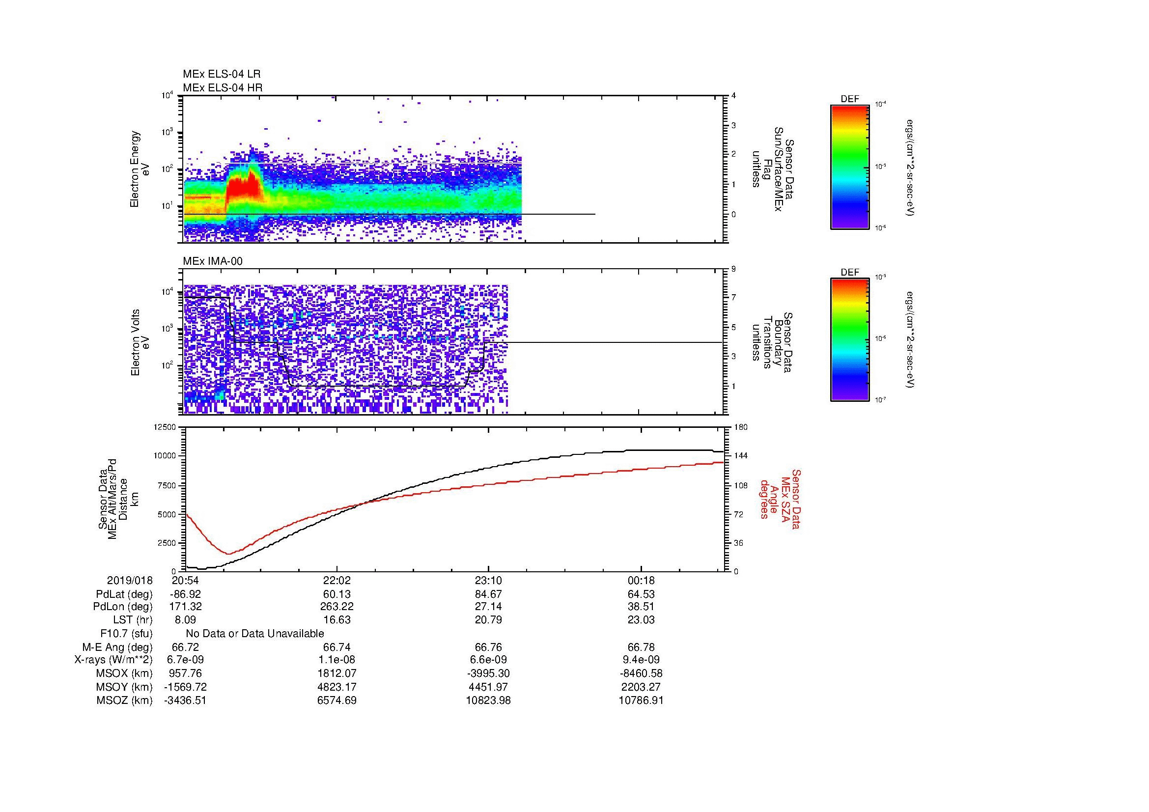 SurveyImages/MAVMPB_MExBS_2019018_2054_2019019_0057_B_Quicklook_ELS04_IMA00.gif