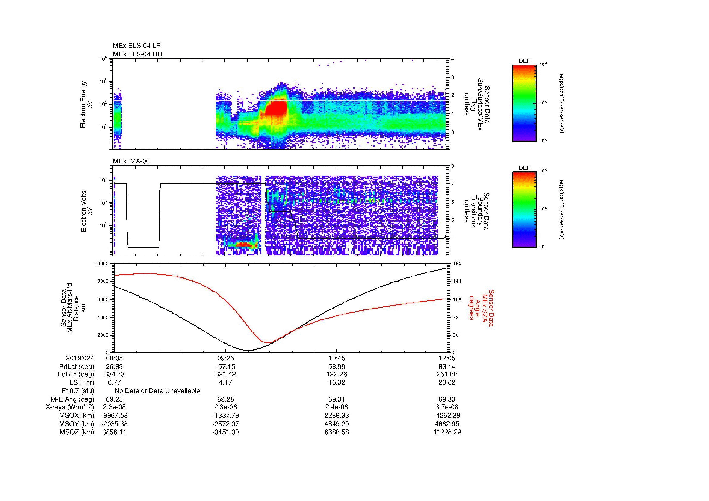 SurveyImages/MAVMPB_MExBS_2019024_0805_2019024_1206_B_Quicklook_ELS04_IMA00.gif