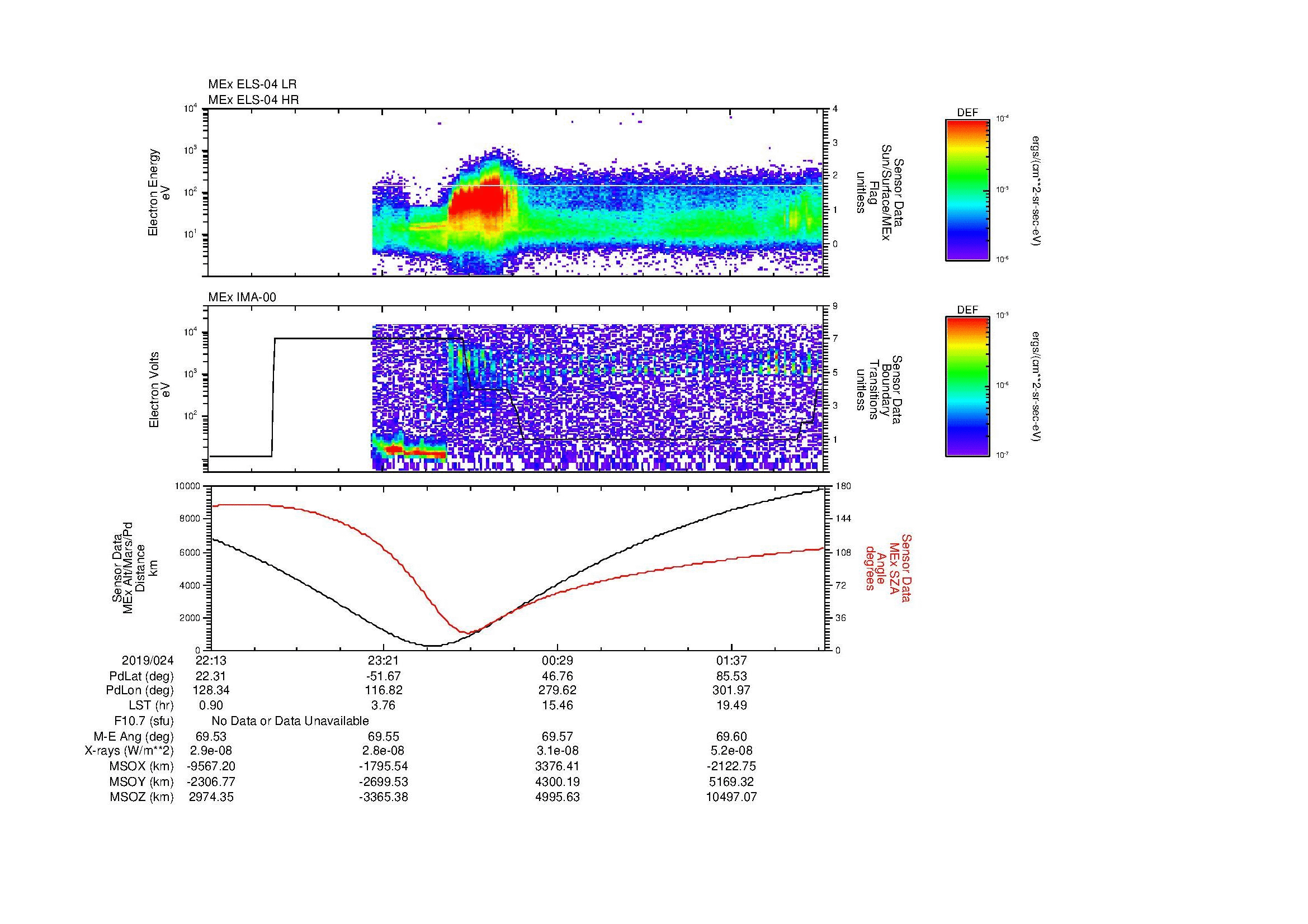 SurveyImages/MAVMPB_MExBS_2019024_2213_2019025_0215_B_Quicklook_ELS04_IMA00.gif