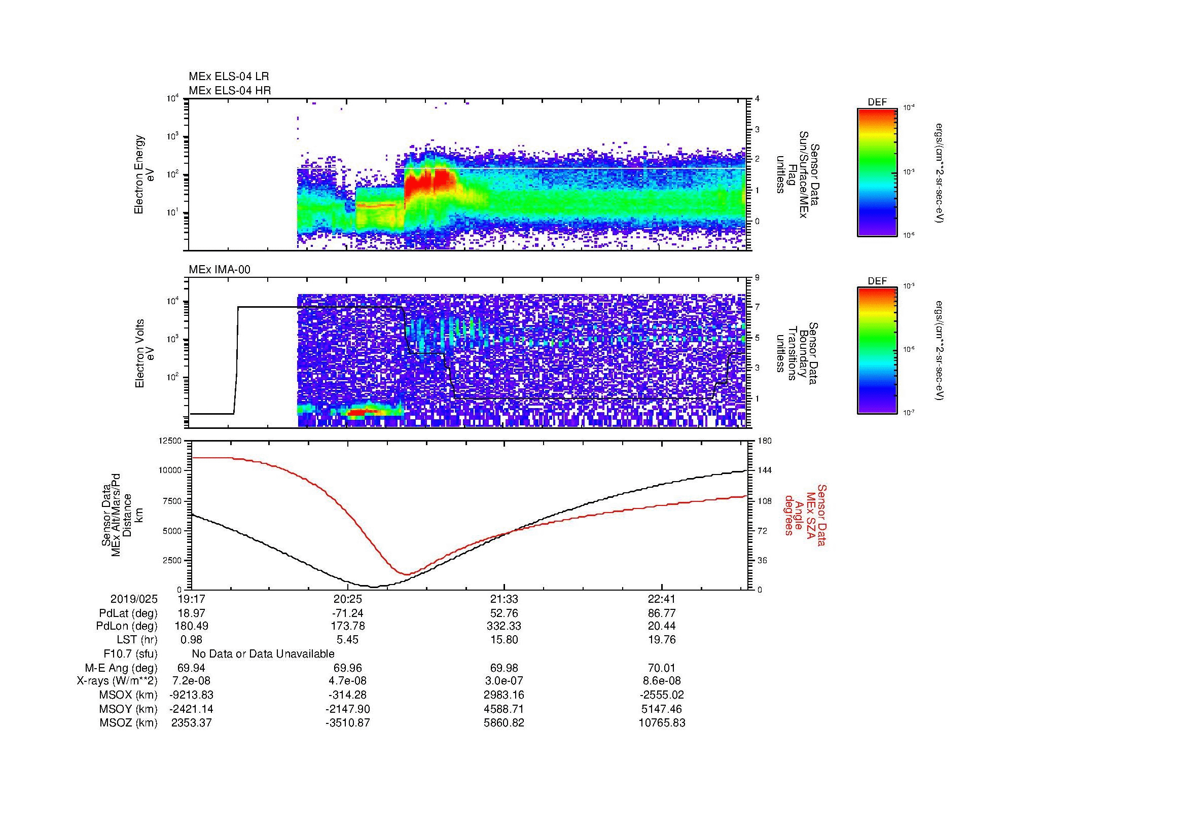 SurveyImages/MAVMPB_MExBS_2019025_1917_2019025_2320_B_Quicklook_ELS04_IMA00.gif