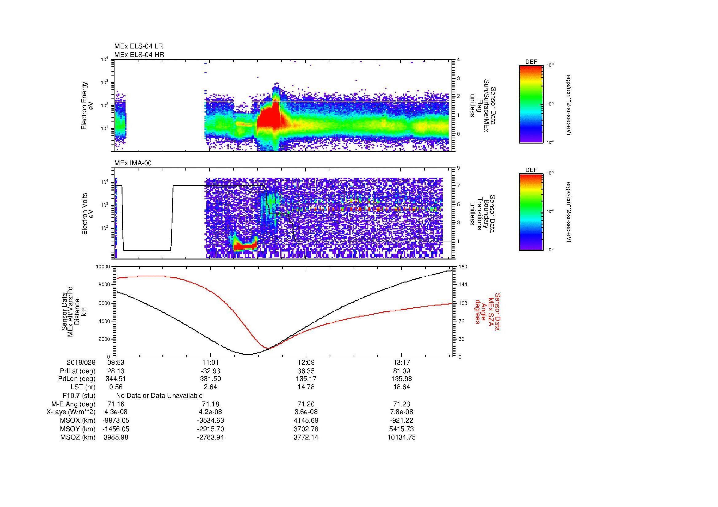 SurveyImages/MAVMPB_MExBS_2019028_0953_2019028_1355_B_Quicklook_ELS04_IMA00.gif