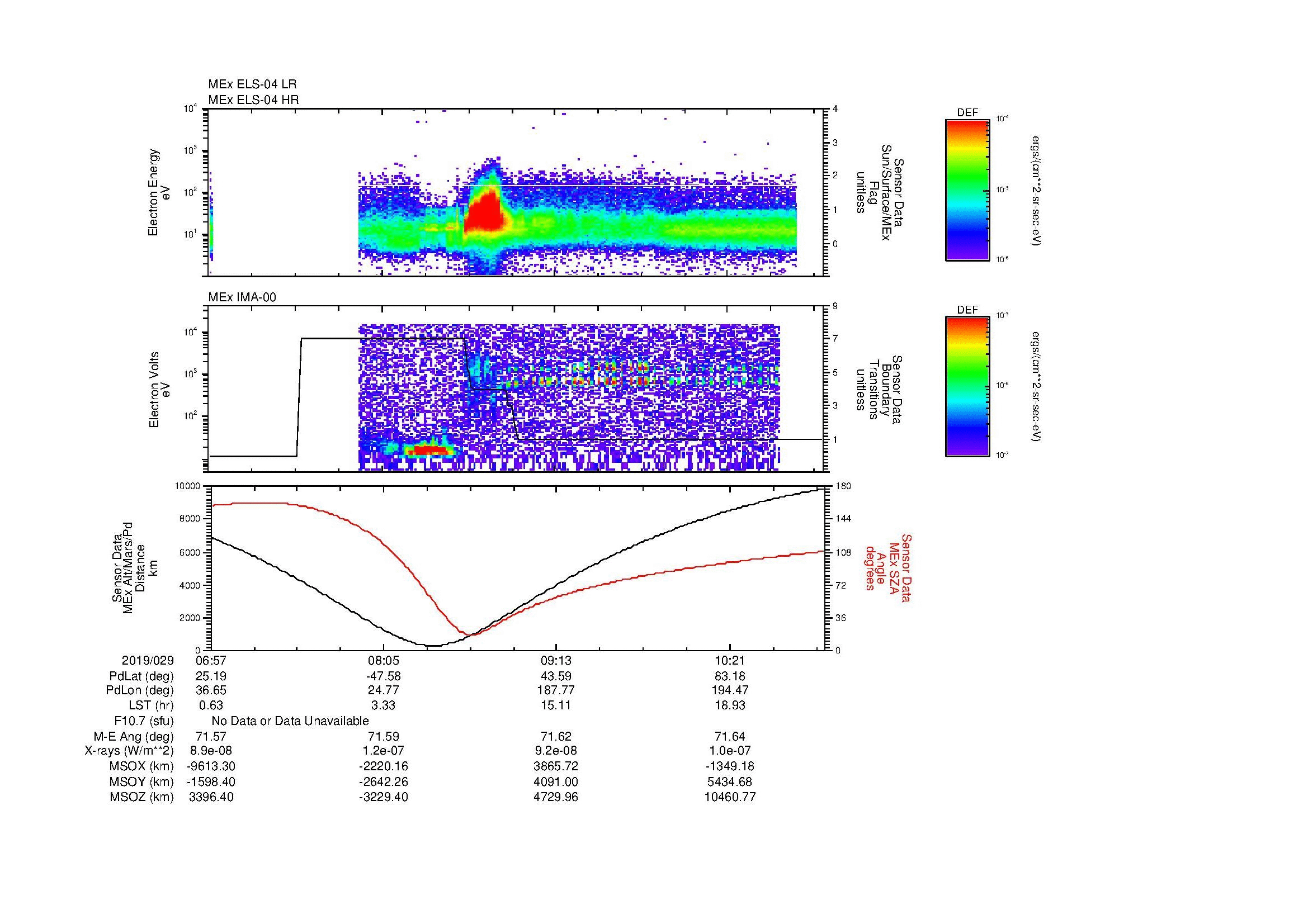 SurveyImages/MAVMPB_MExBS_2019029_0657_2019029_1100_B_Quicklook_ELS04_IMA00.gif