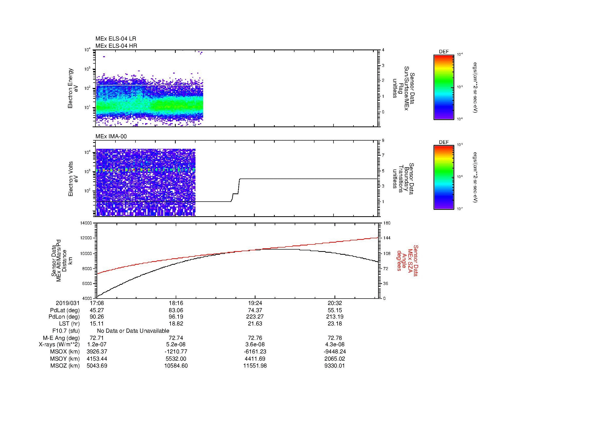 SurveyImages/MAVMPB_MExBS_2019031_1708_2019031_2111_B_Quicklook_ELS04_IMA00.gif