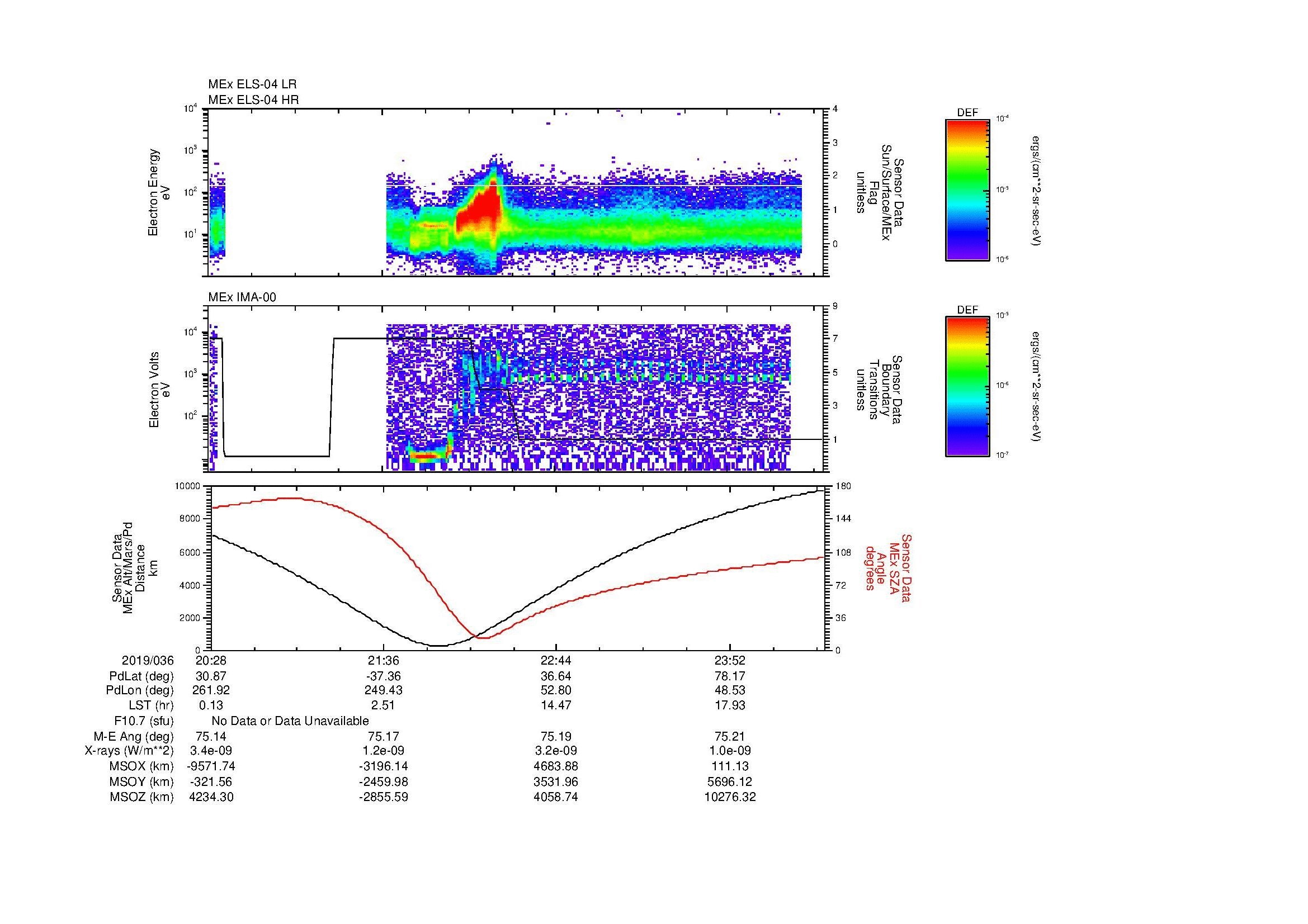 SurveyImages/MAVMPB_MExBS_2019036_2028_2019037_0031_B_Quicklook_ELS04_IMA00.gif