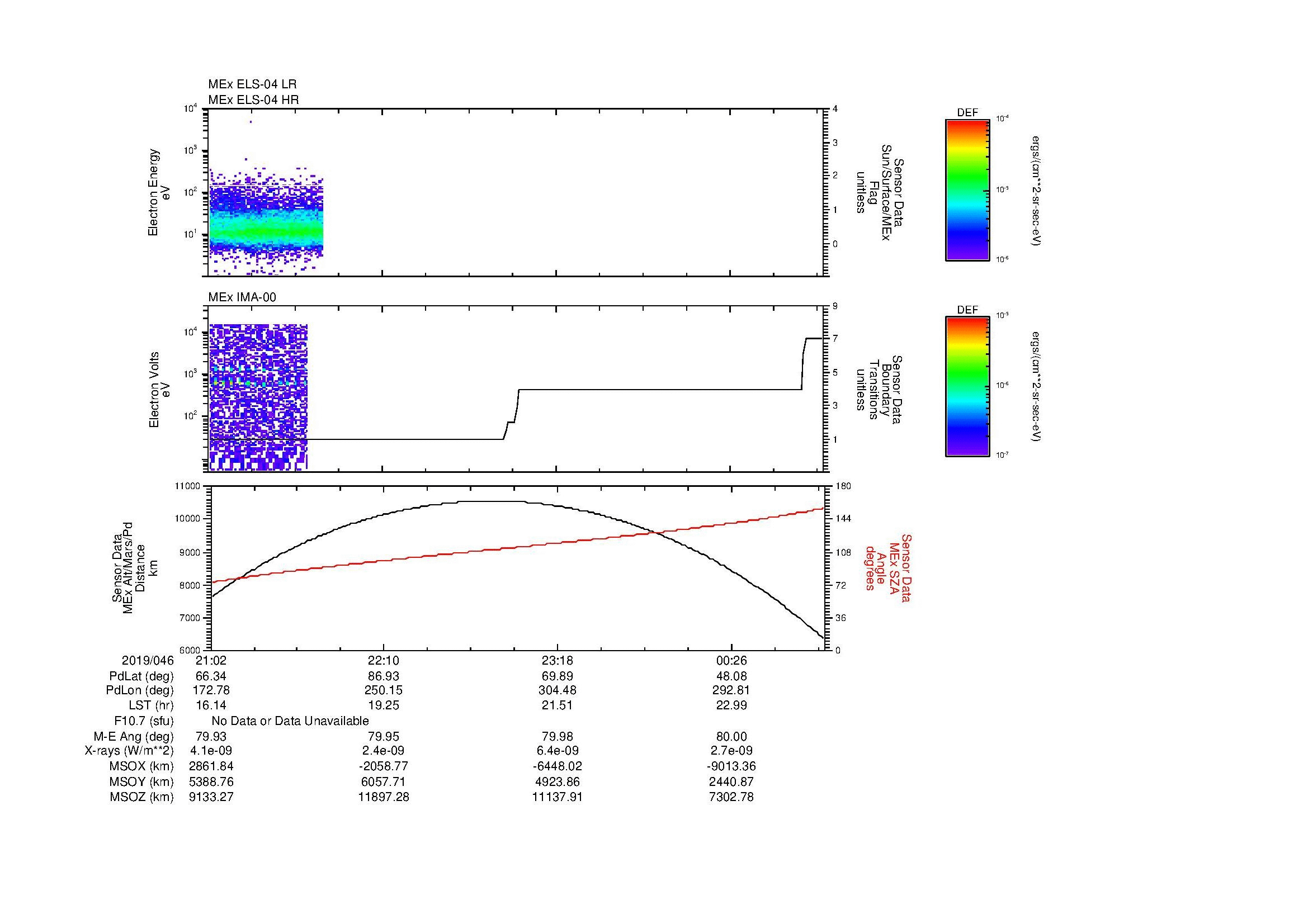 SurveyImages/MAVMPB_MExBS_2019046_2102_2019047_0104_B_Quicklook_ELS04_IMA00.gif
