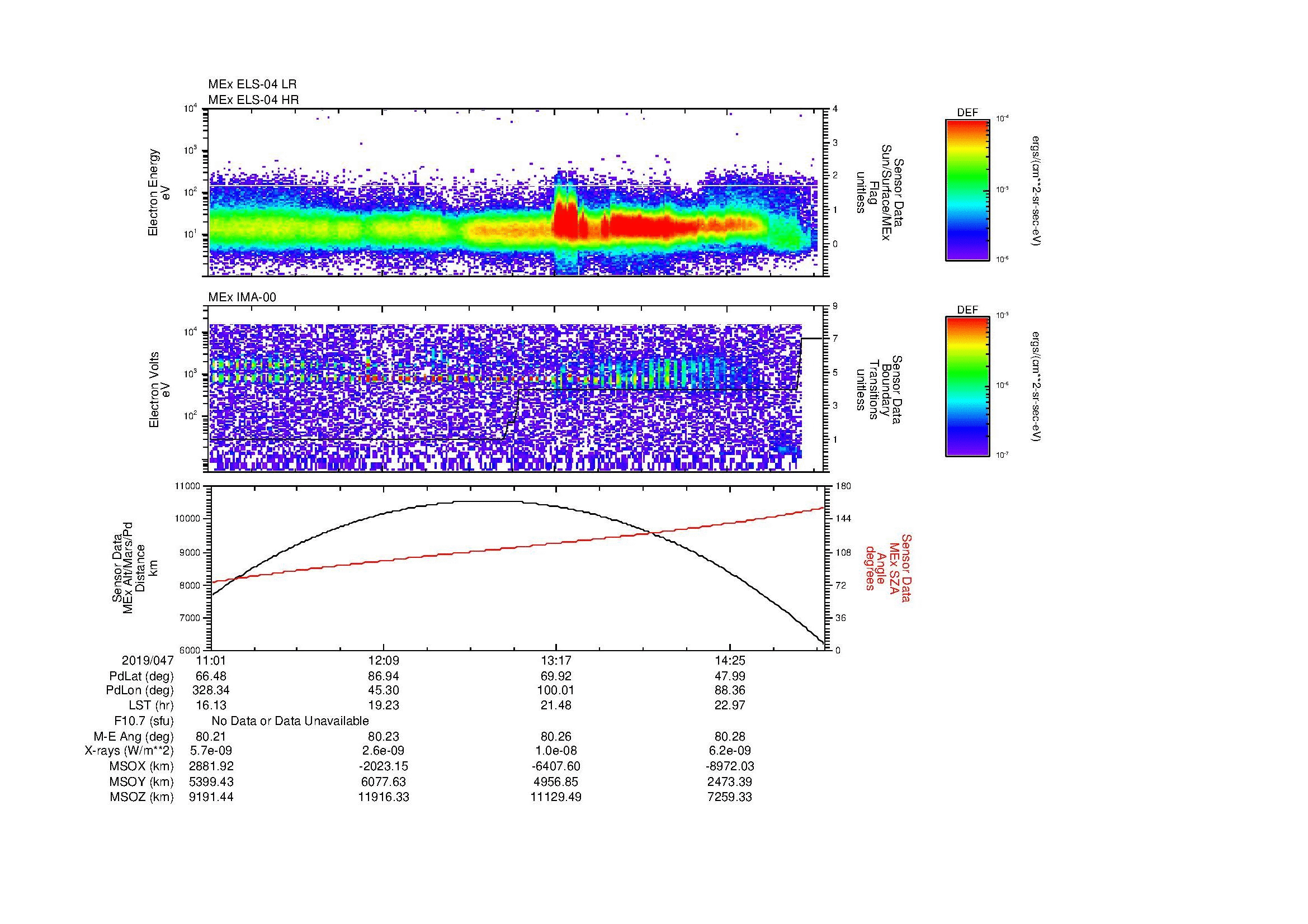 SurveyImages/MAVMPB_MExBS_2019047_1101_2019047_1504_B_Quicklook_ELS04_IMA00.gif