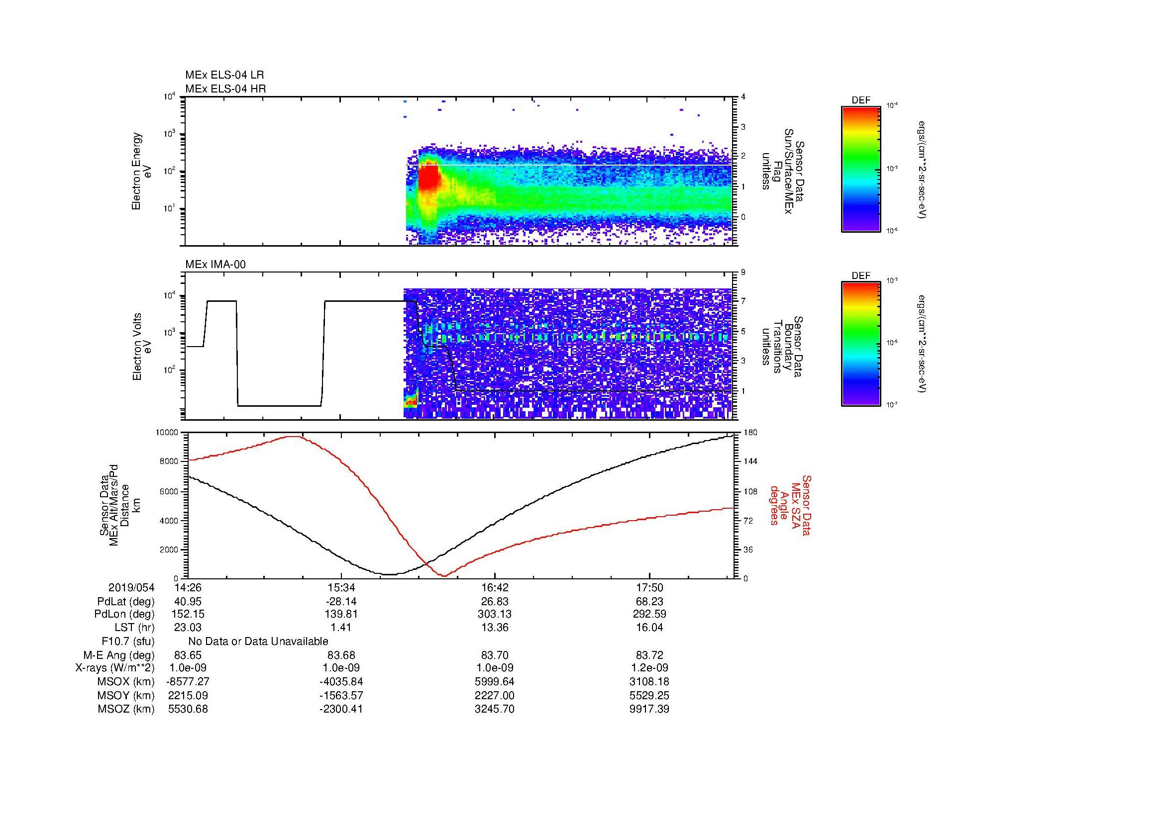 SurveyImages/MAVMPB_MExBS_2019054_1426_2019054_1829_B_Quicklook_ELS04_IMA00.gif