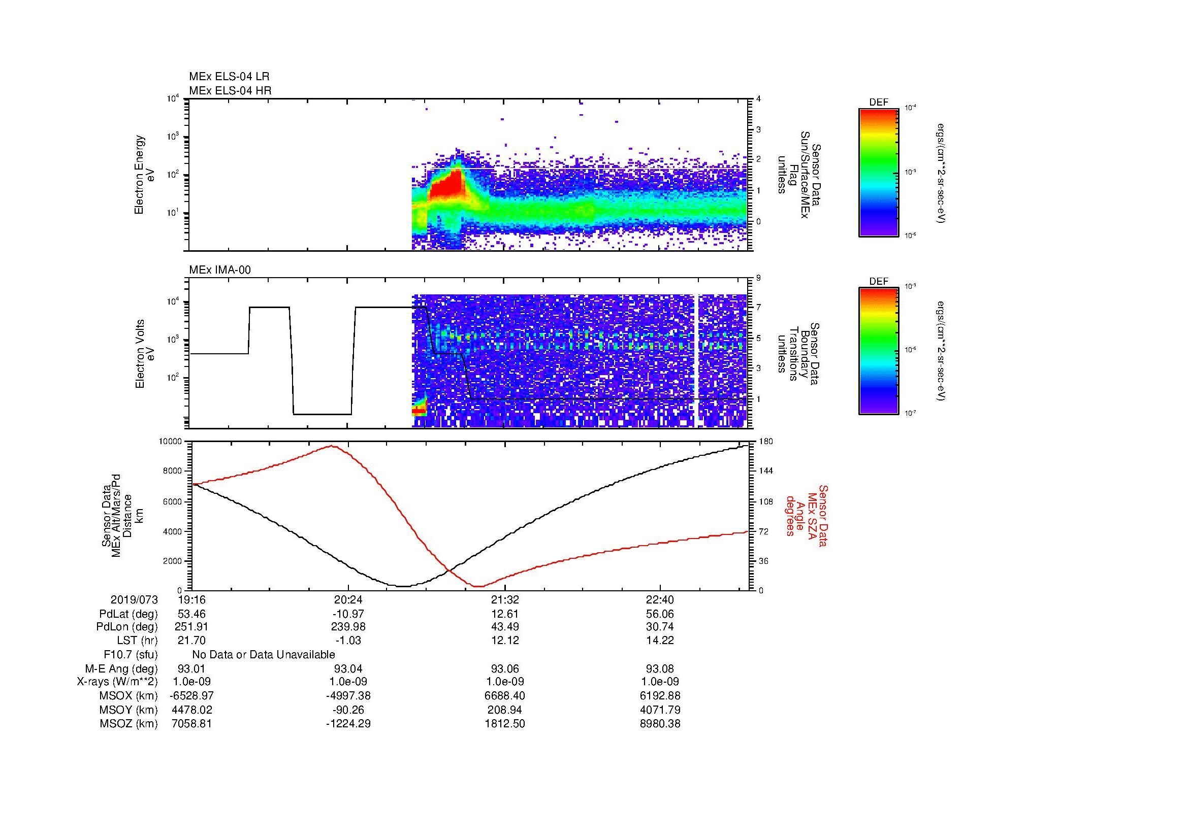 SurveyImages/MAVMPB_MExBS_2019073_1916_2019073_2320_B_Quicklook_ELS04_IMA00.gif