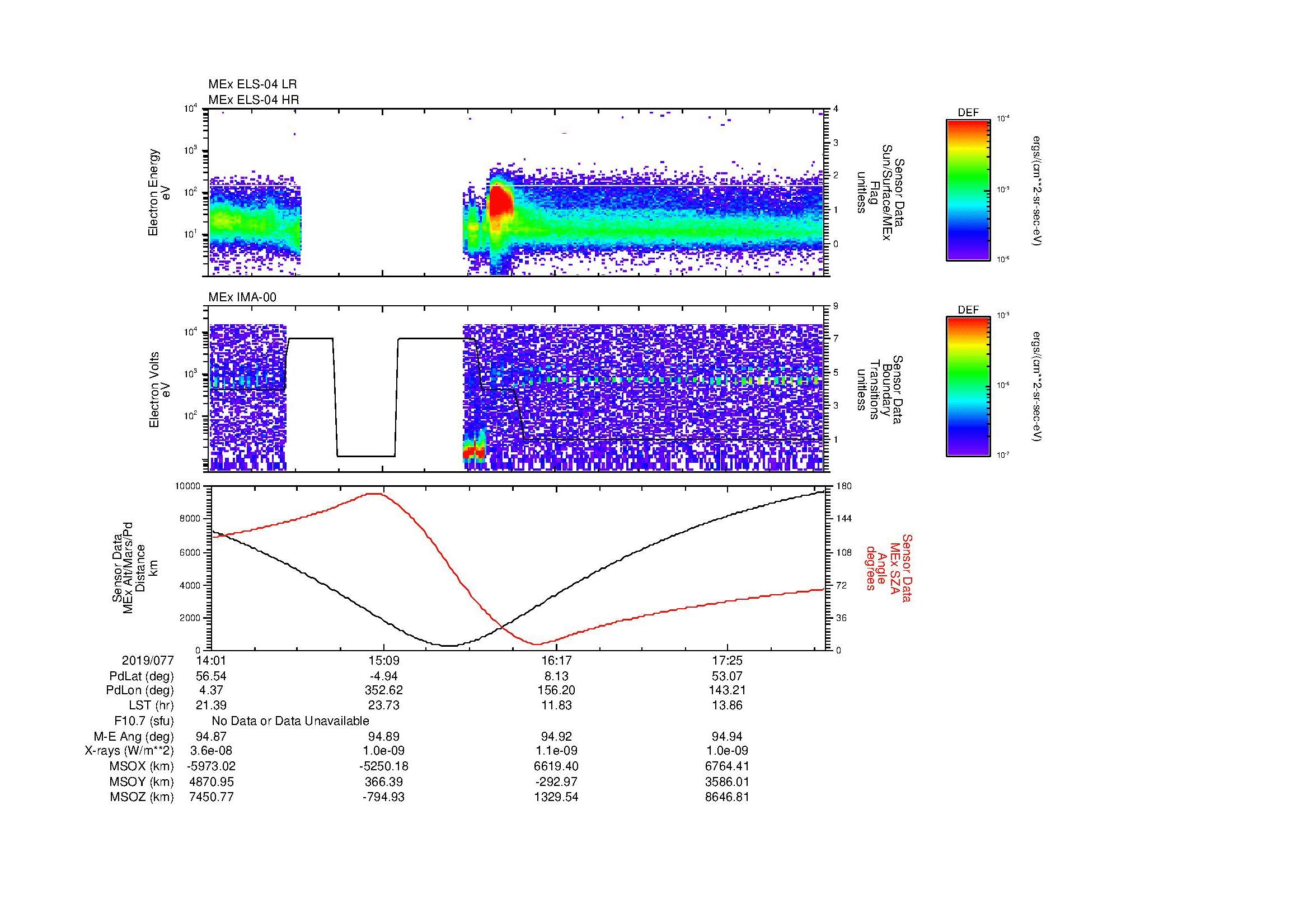 SurveyImages/MAVMPB_MExBS_2019077_1401_2019077_1805_B_Quicklook_ELS04_IMA00.gif